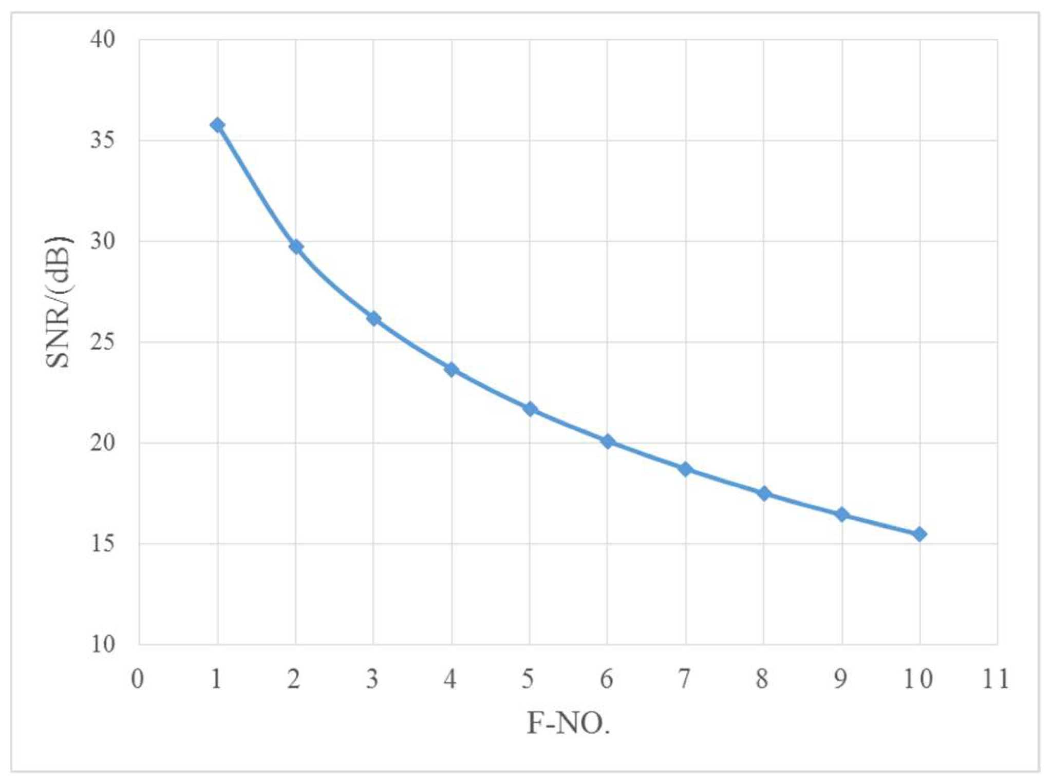 Sensors 19 00797 g003