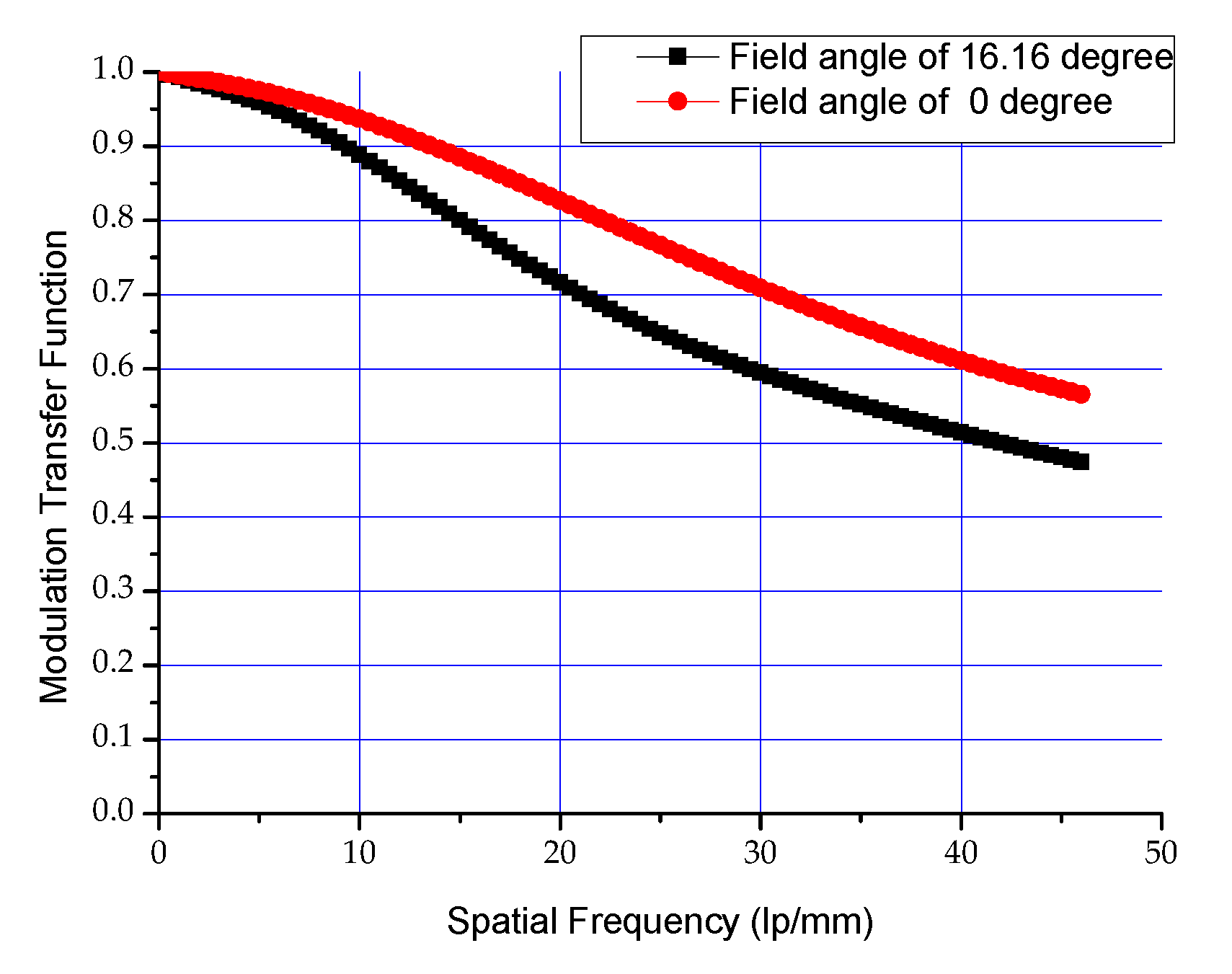 Sensors 19 00797 g005
