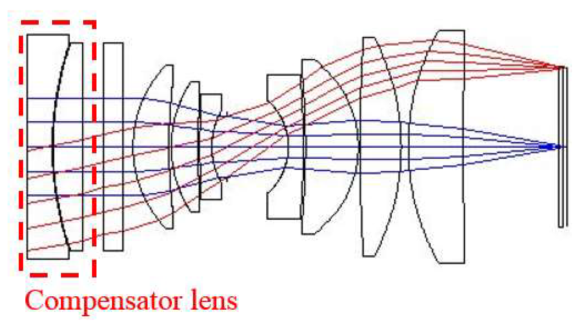 Sensors 19 00797 g006