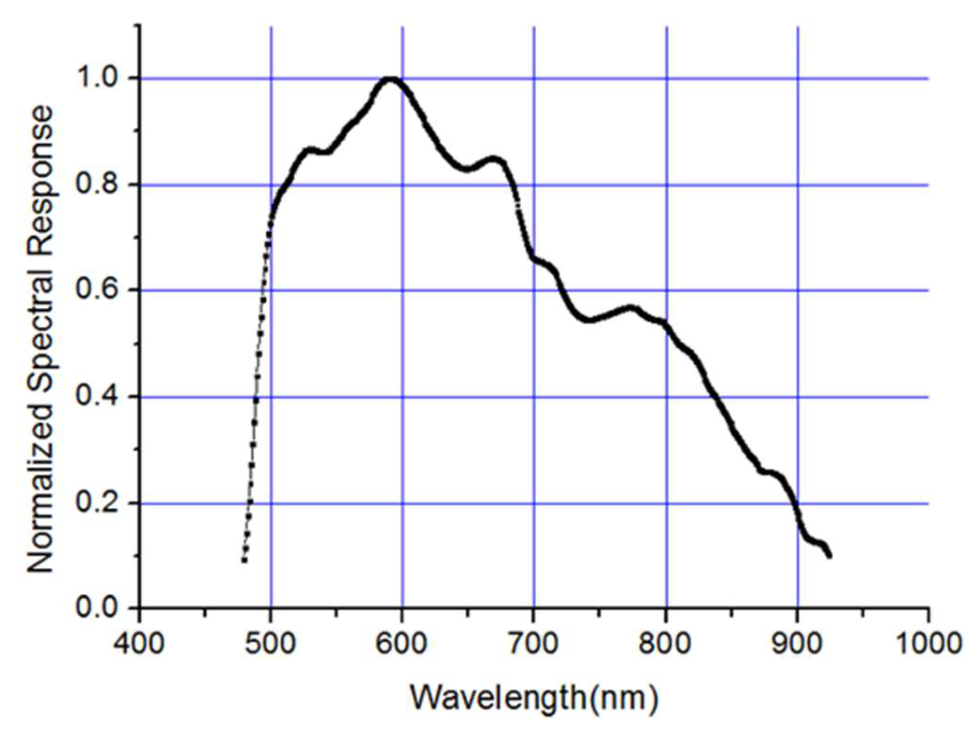 Sensors 19 00797 g007