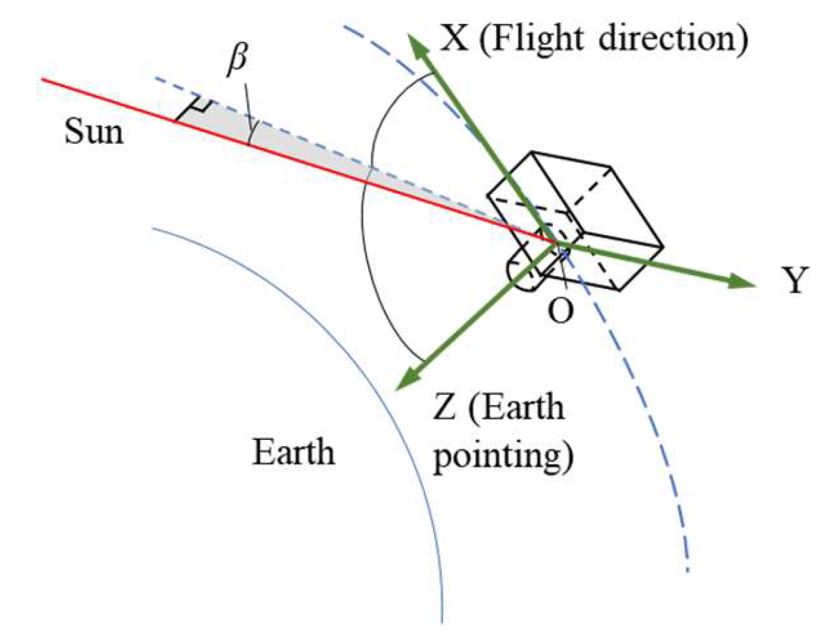 Sensors 19 00797 g009