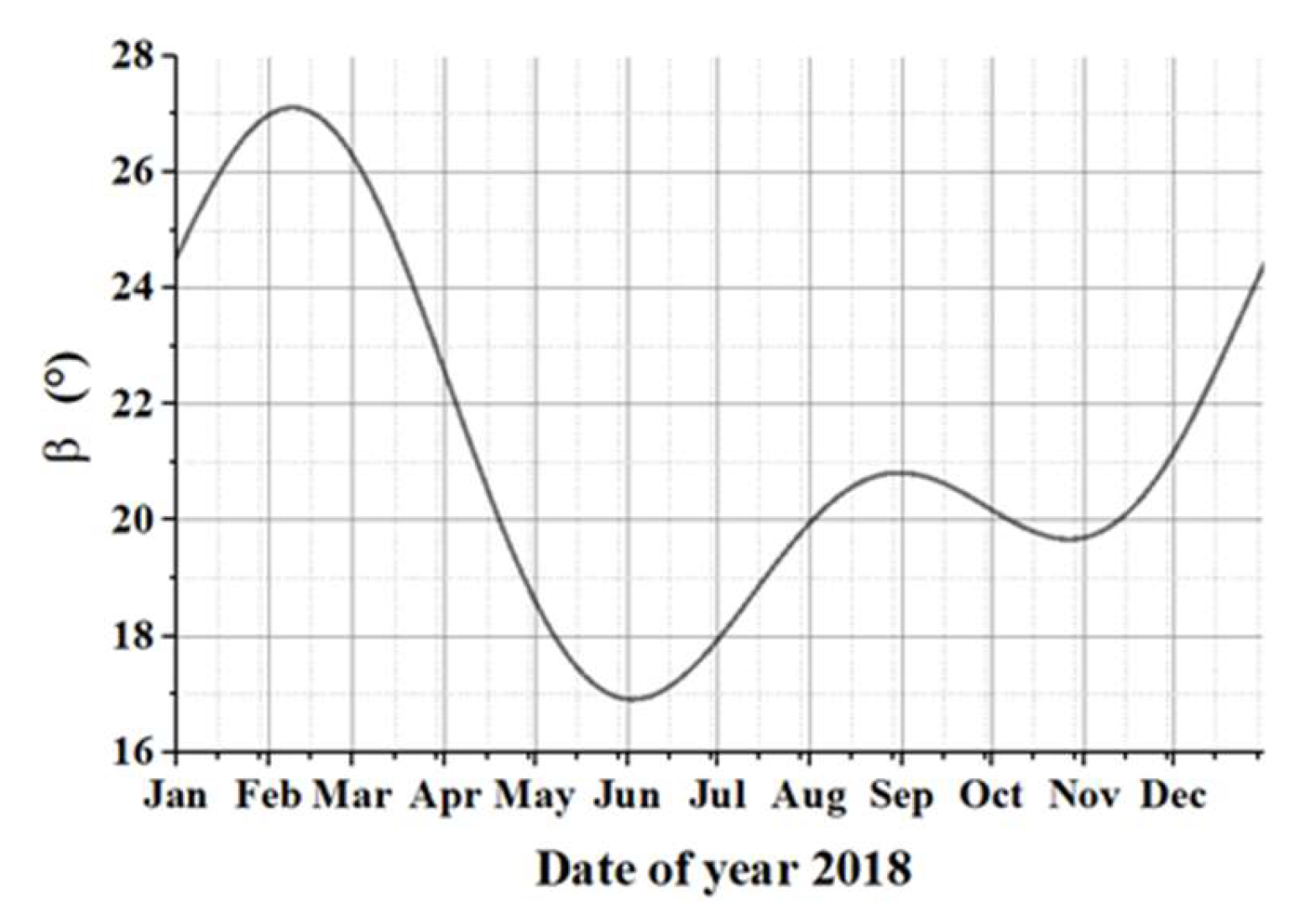Sensors 19 00797 g010