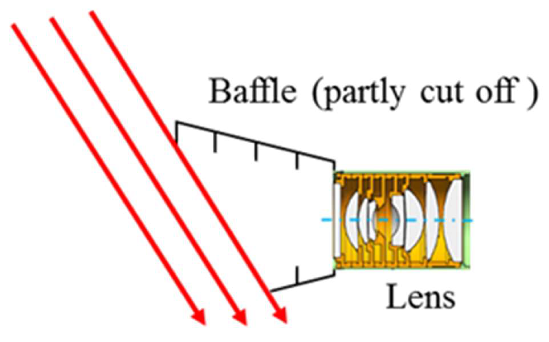Sensors 19 00797 g012