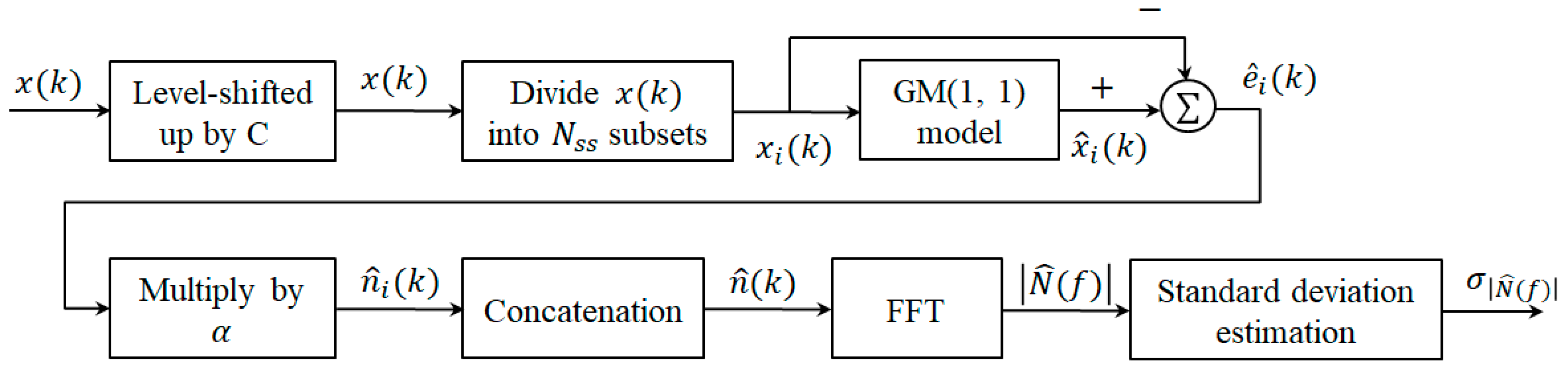 Sensors 19 00798 g001