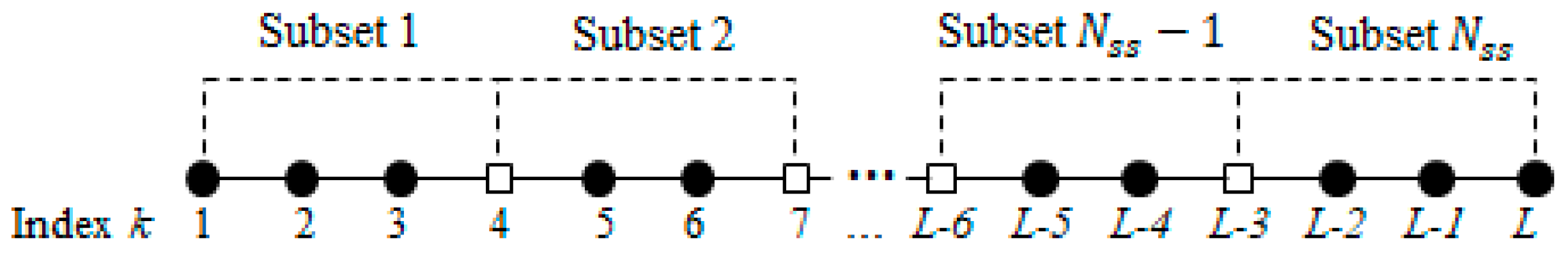 Sensors 19 00798 g002