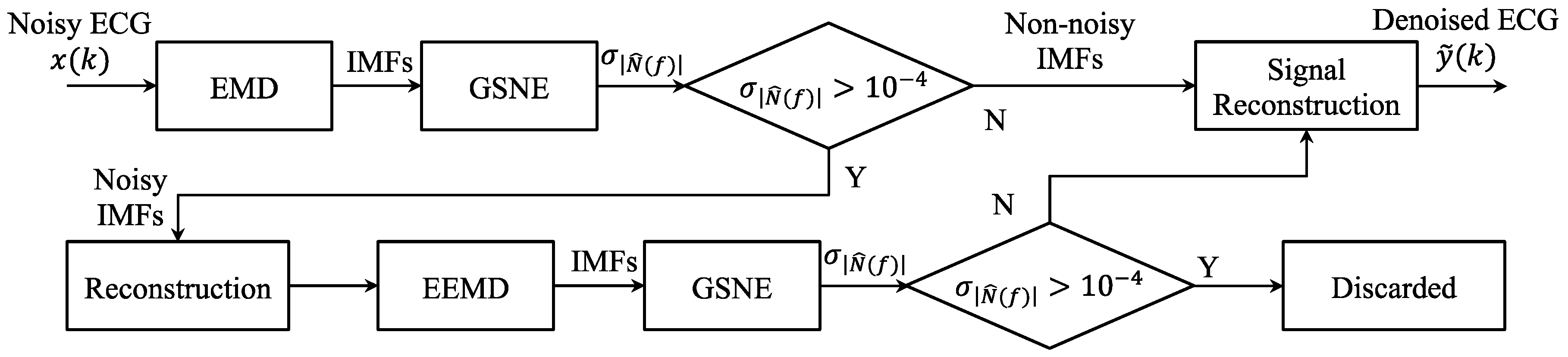 Sensors 19 00798 g004