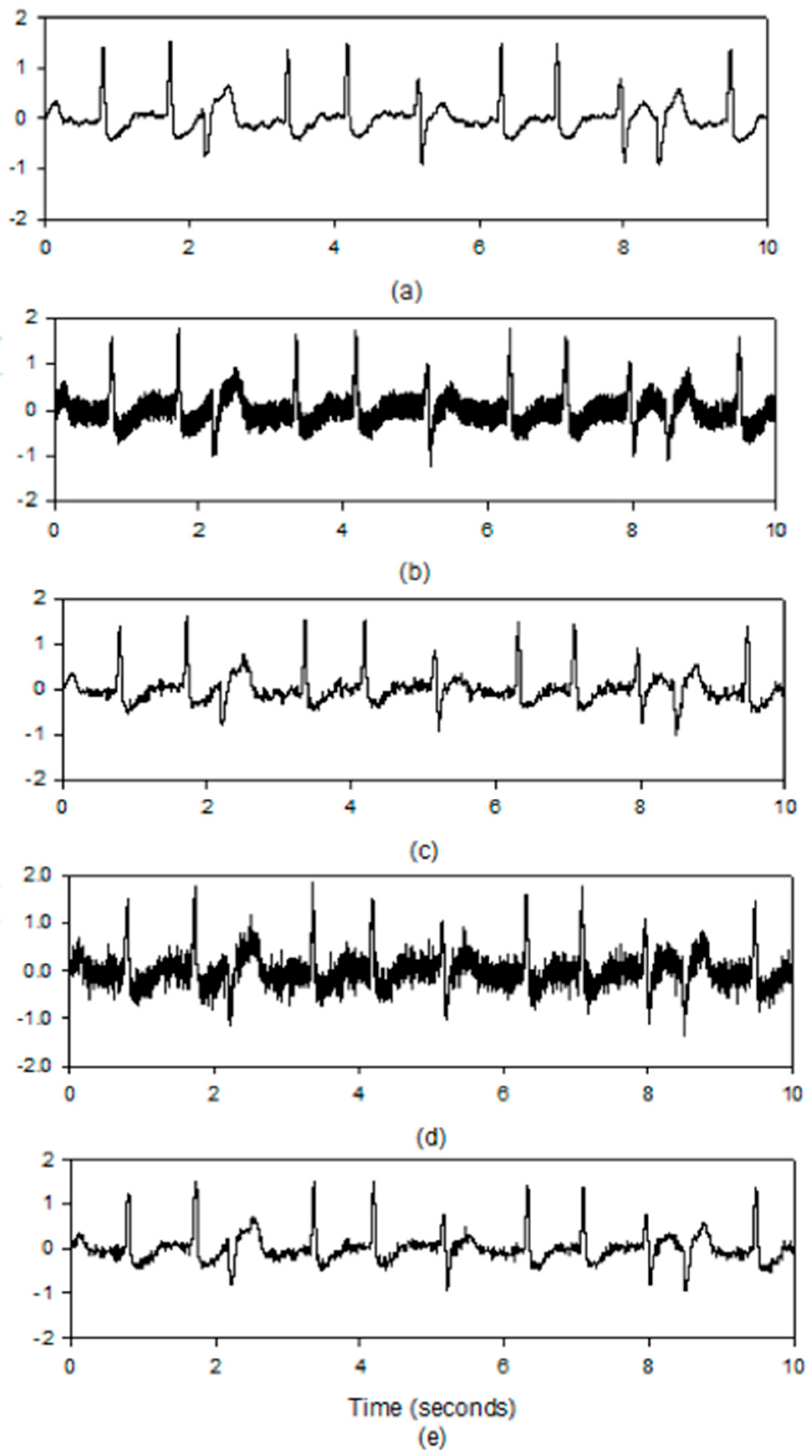 Sensors 19 00798 g008