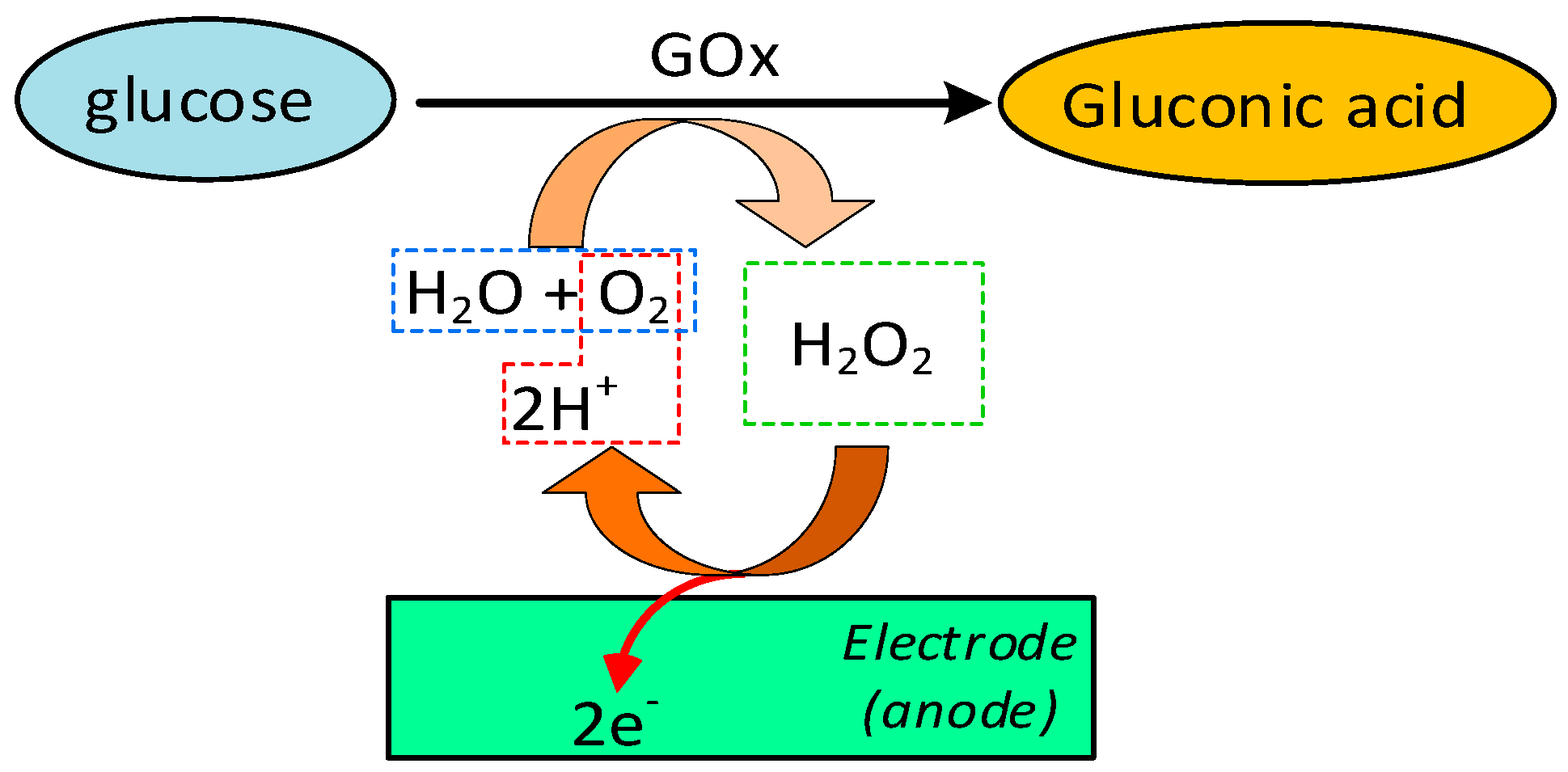 Sensors 19 00800 g002