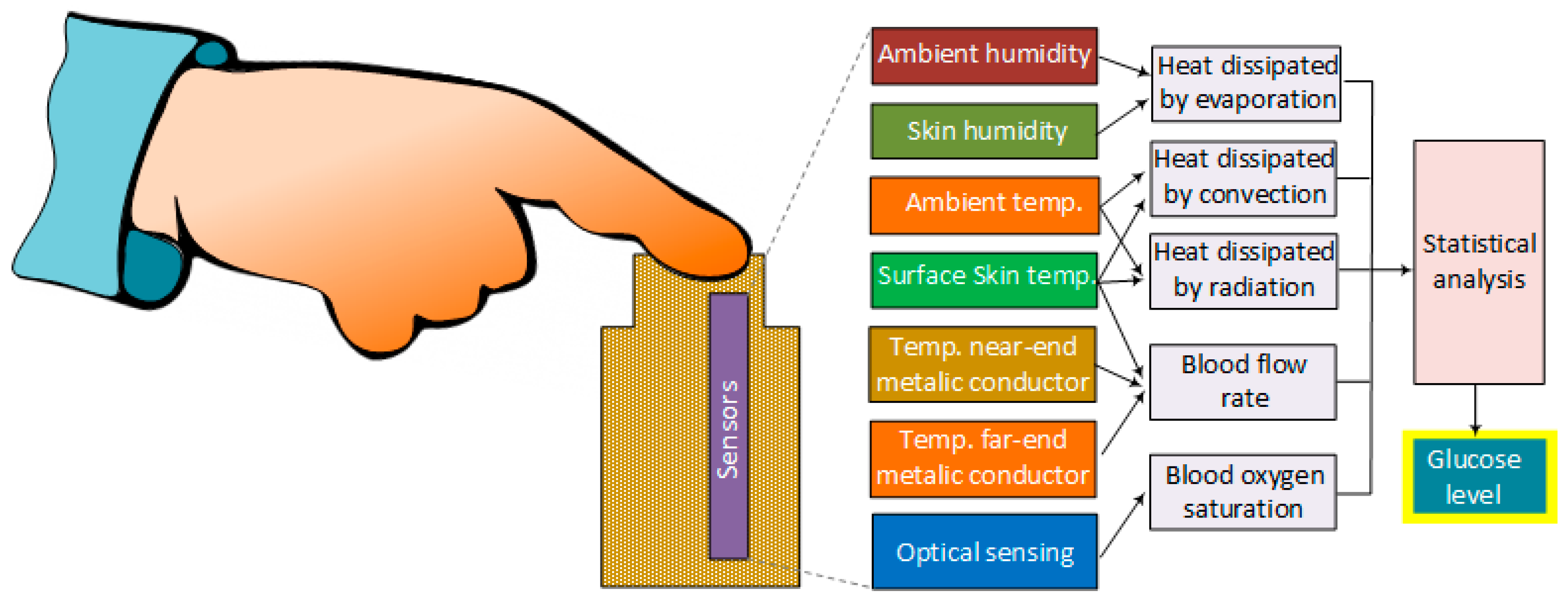 Sensors 19 00800 g012