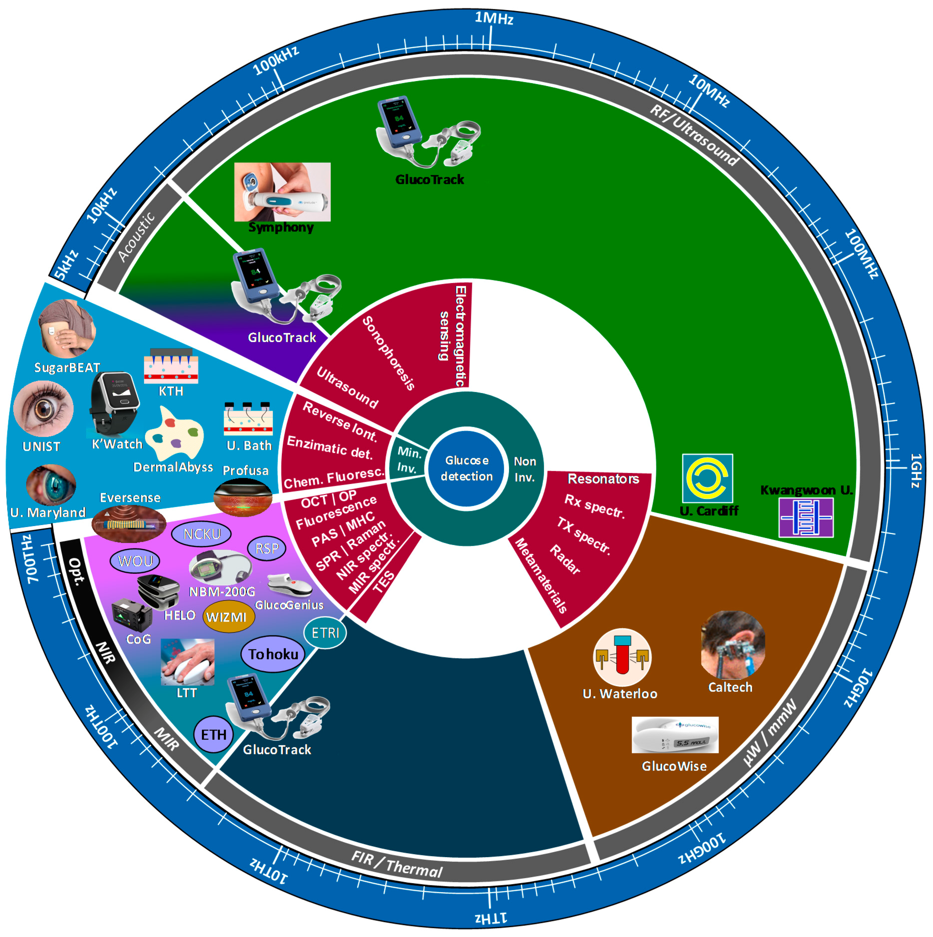 Sensors 19 00800 g016