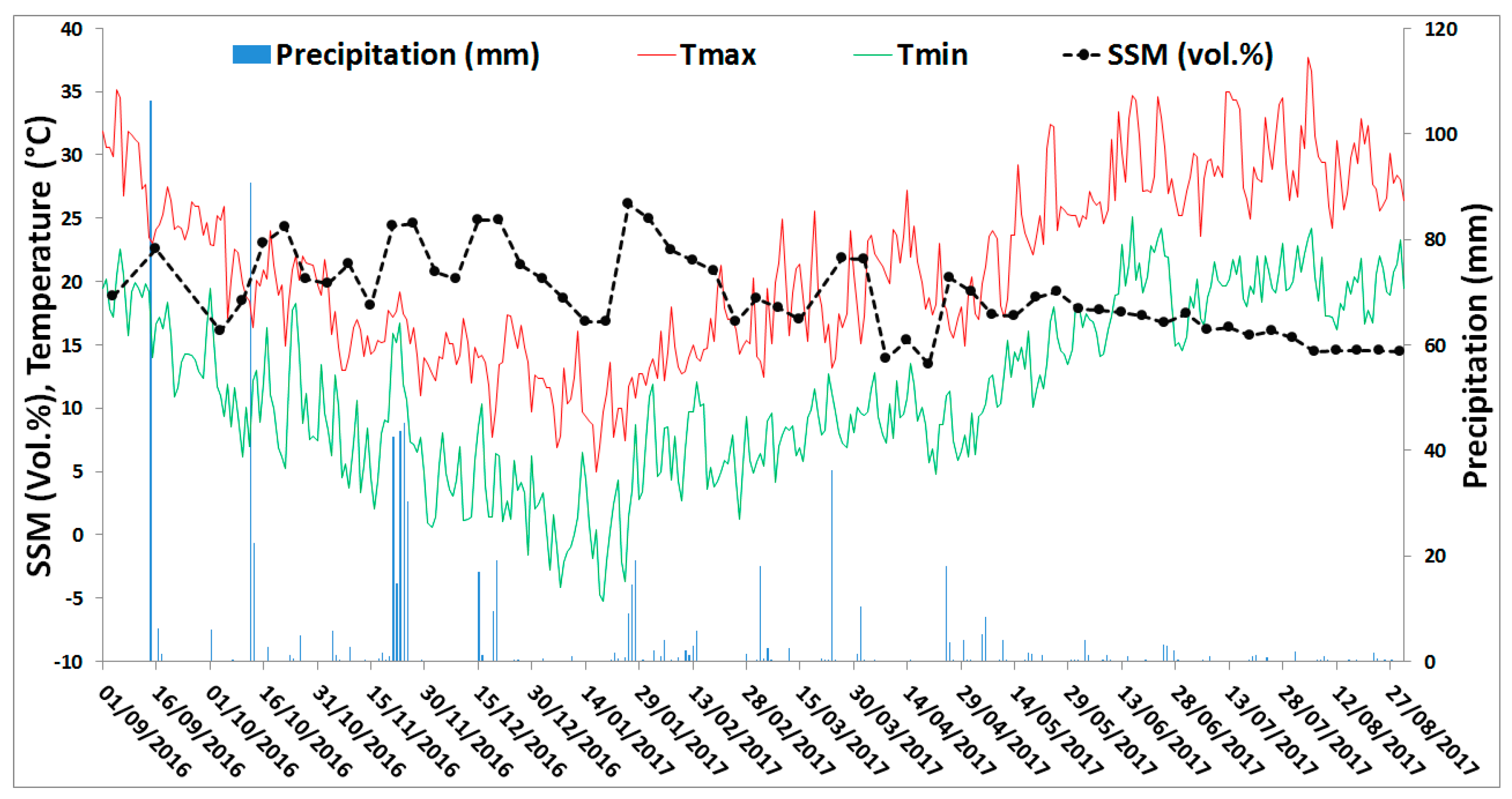 Sensors 19 00802 g002