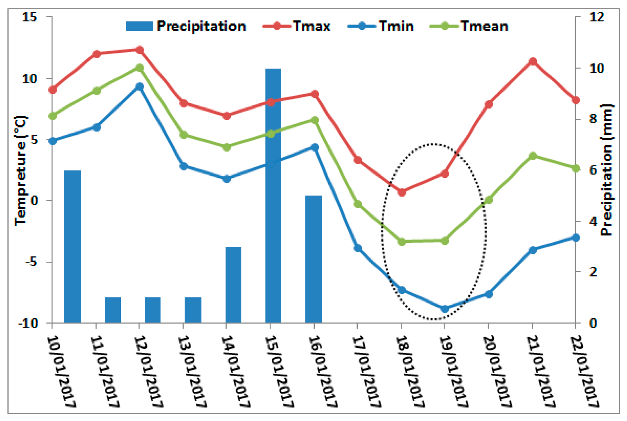 Sensors 19 00802 g004