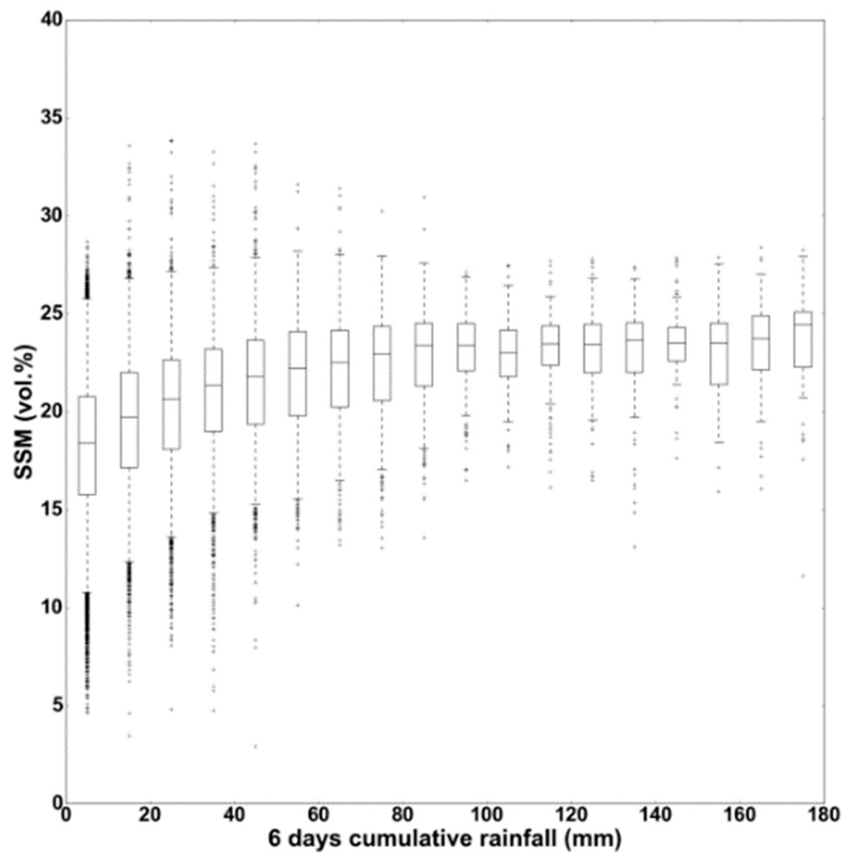 Sensors 19 00802 g005