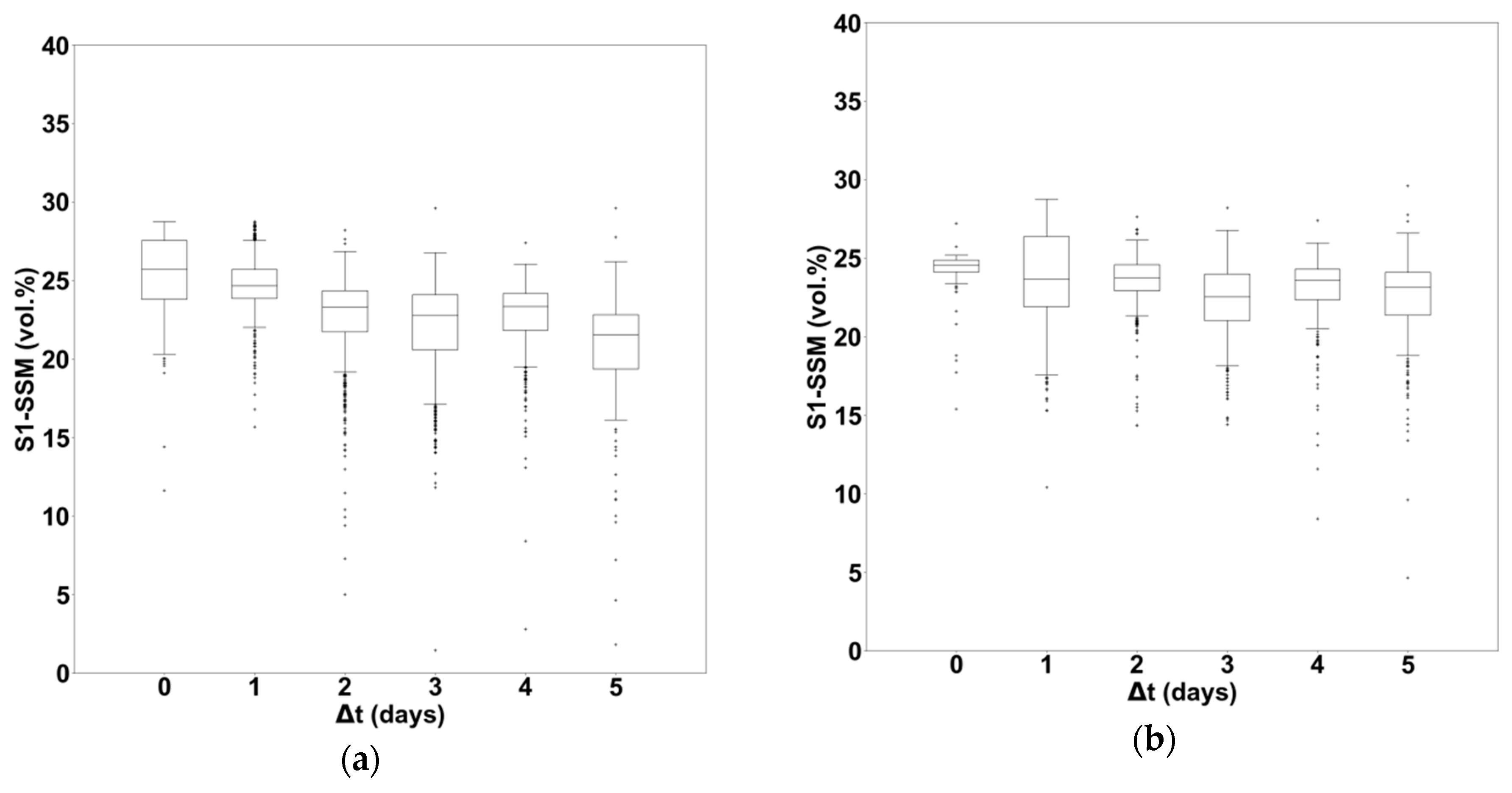 Sensors 19 00802 g007
