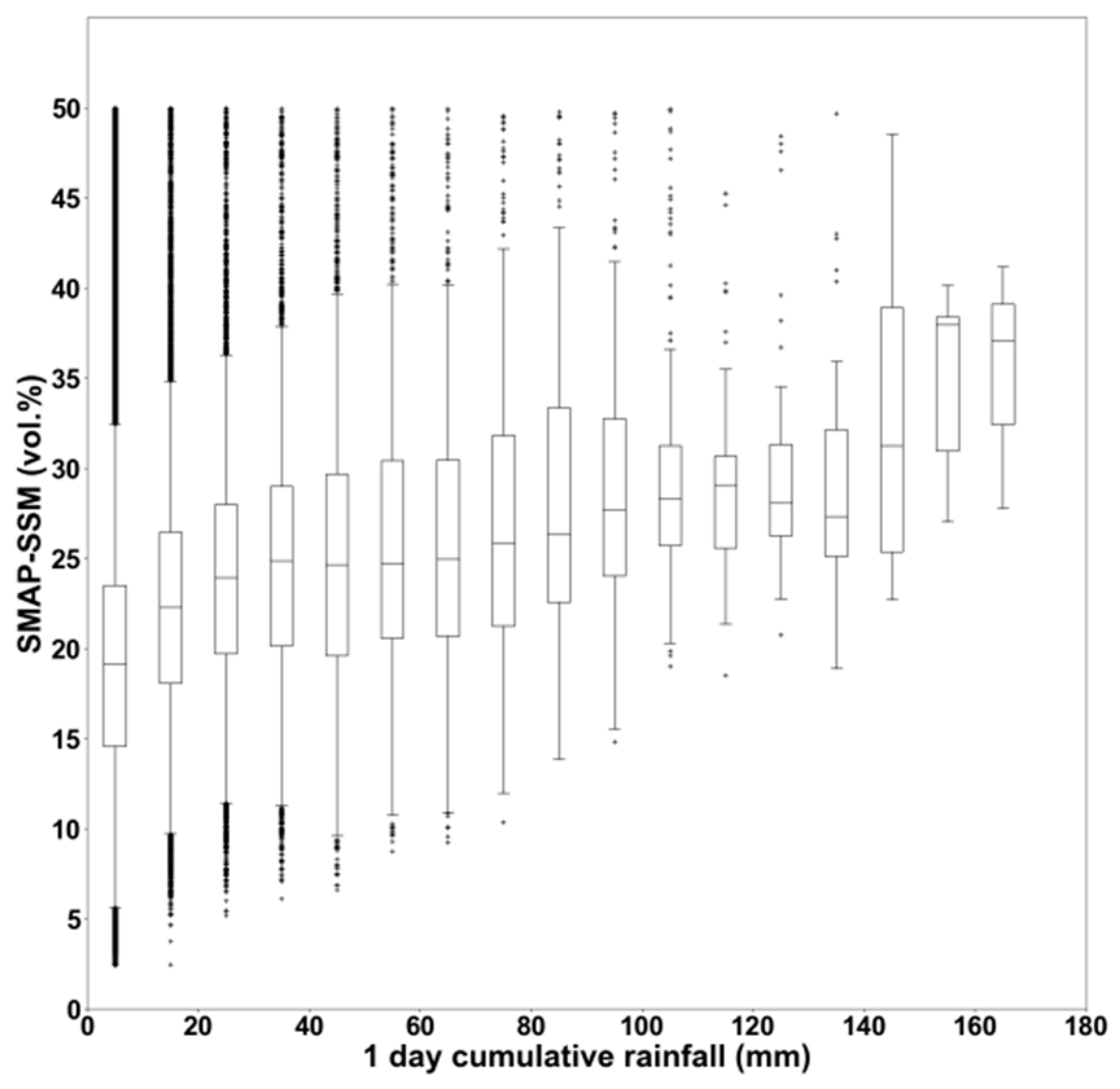 Sensors 19 00802 g008