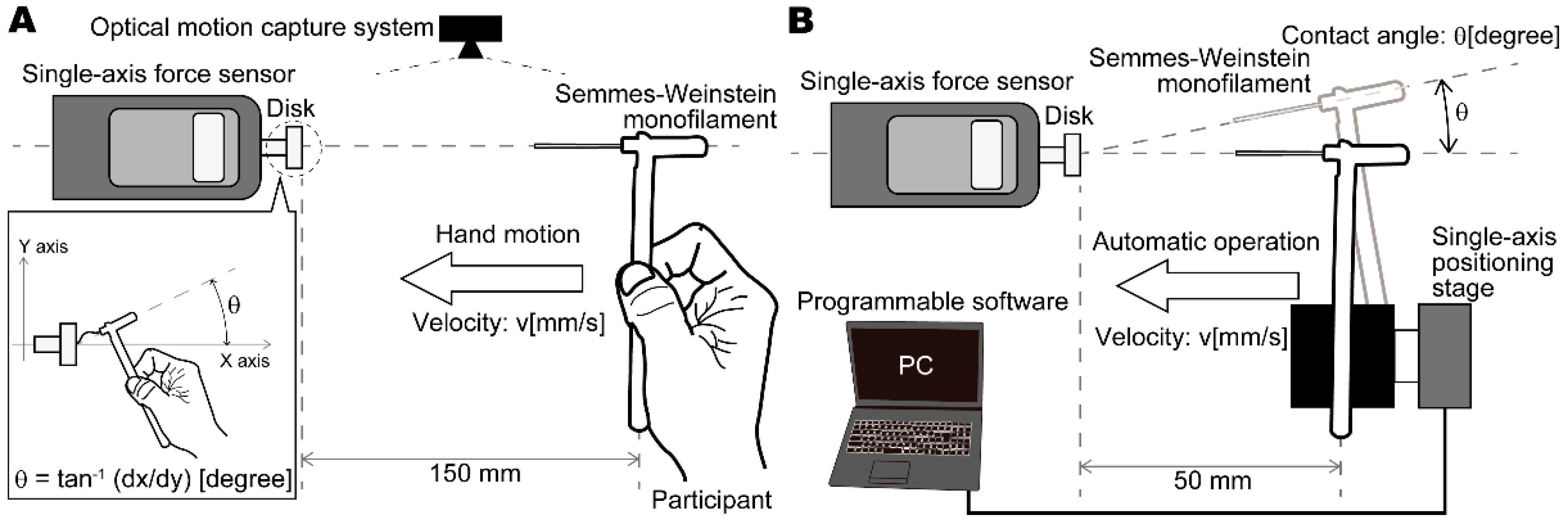 Sensors 19 00803 g001