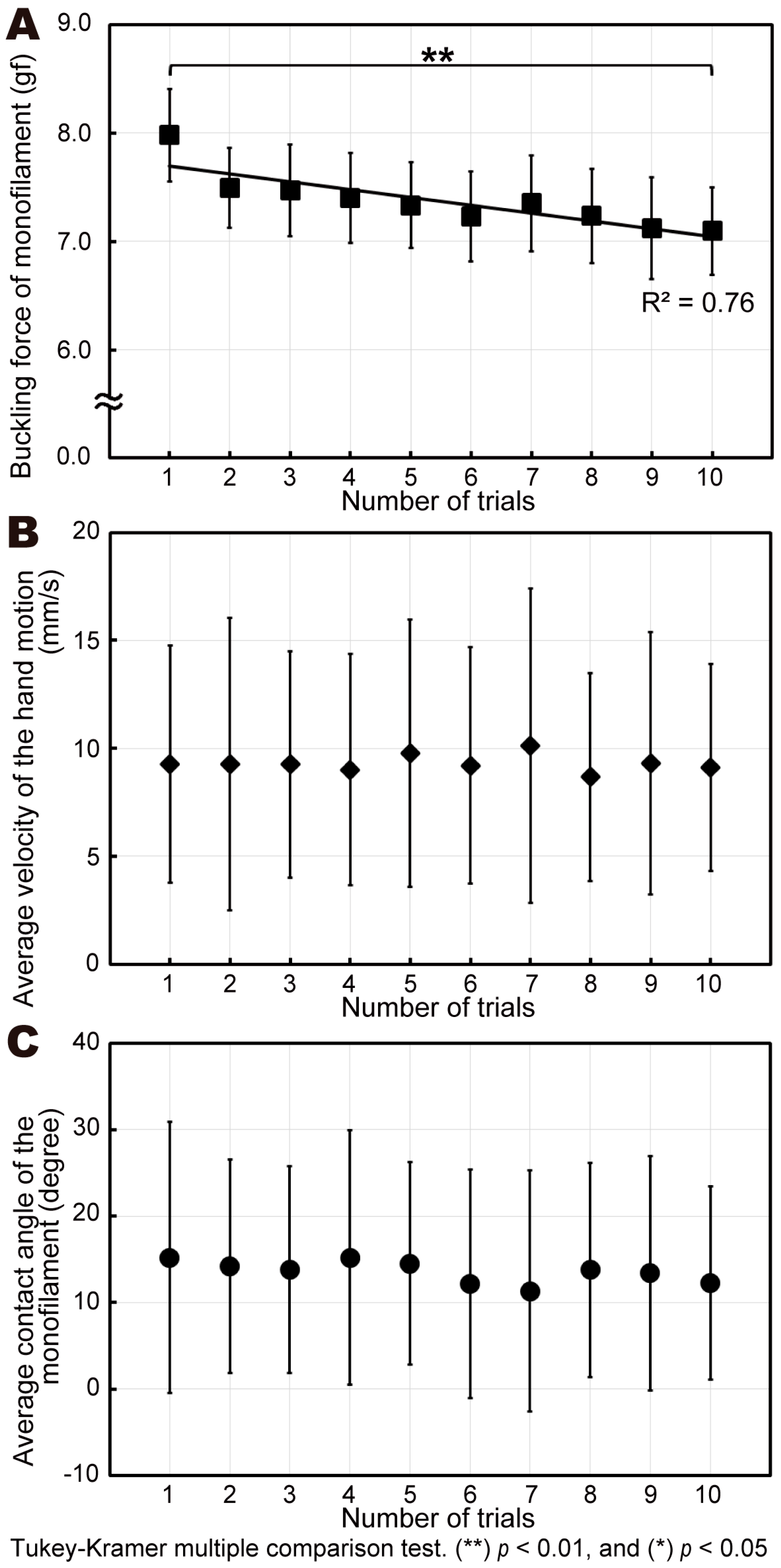 Sensors 19 00803 g003