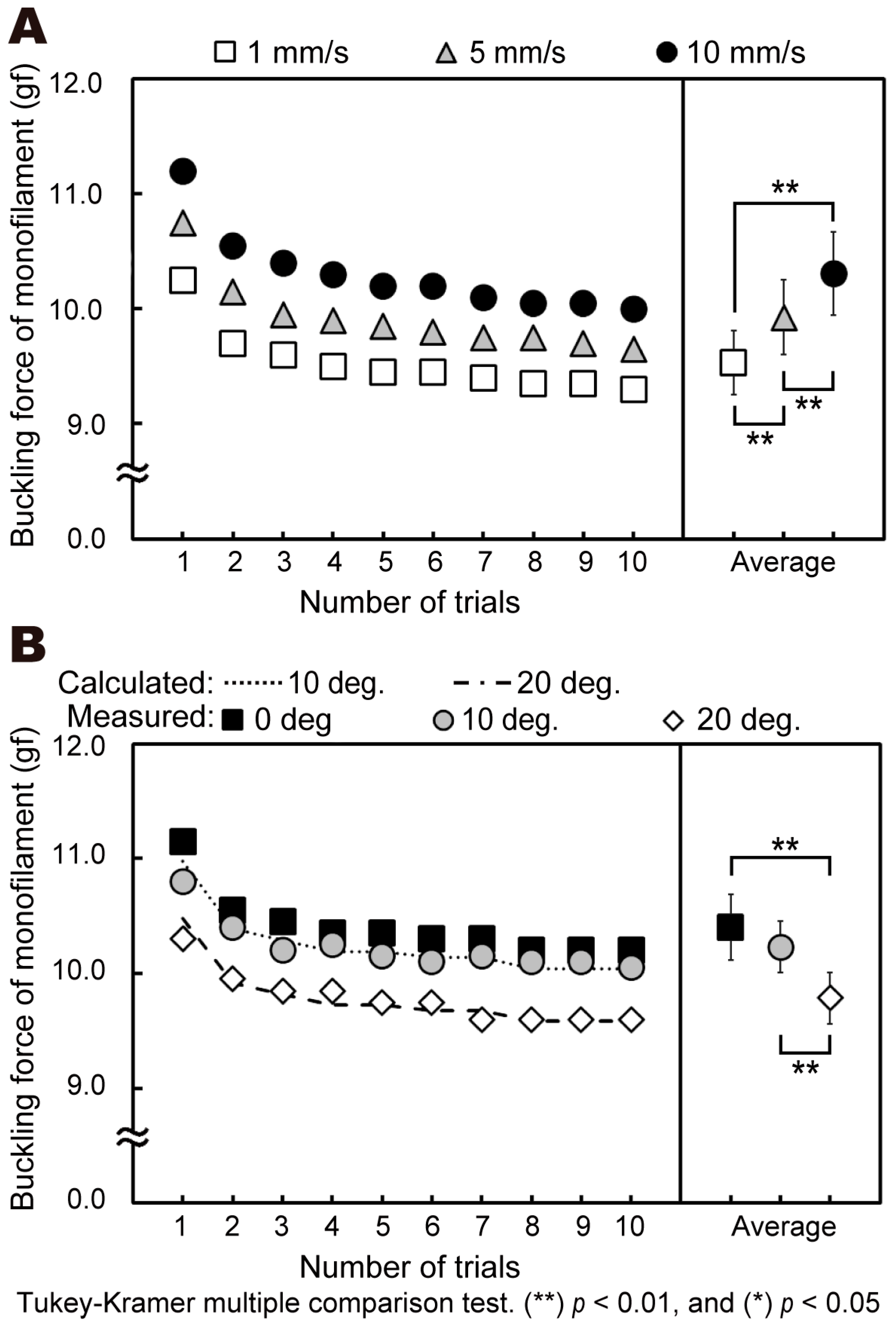 Sensors 19 00803 g004
