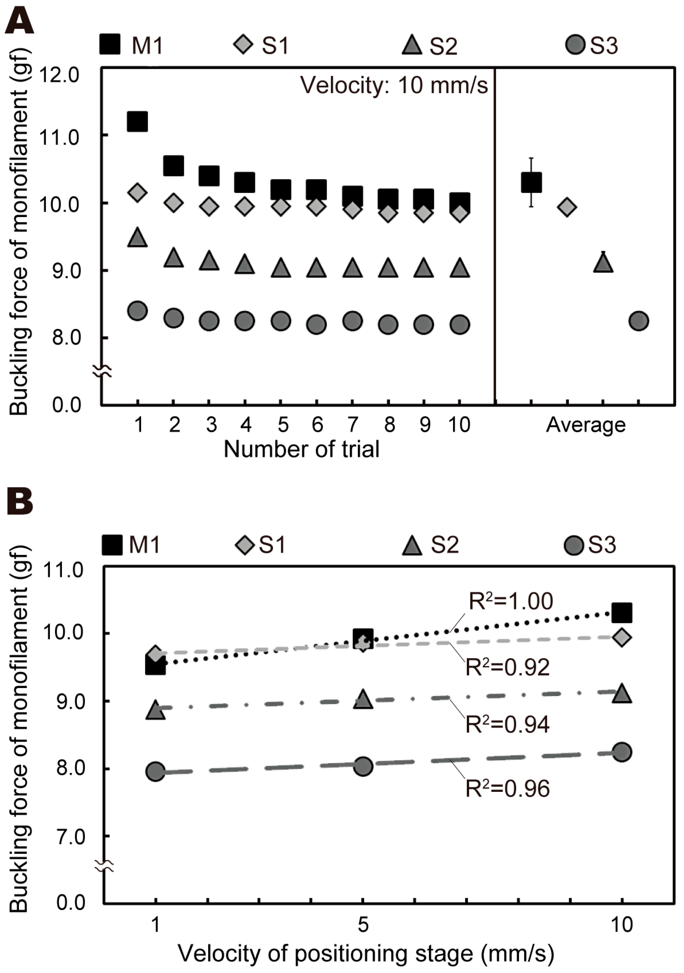 Sensors 19 00803 g005