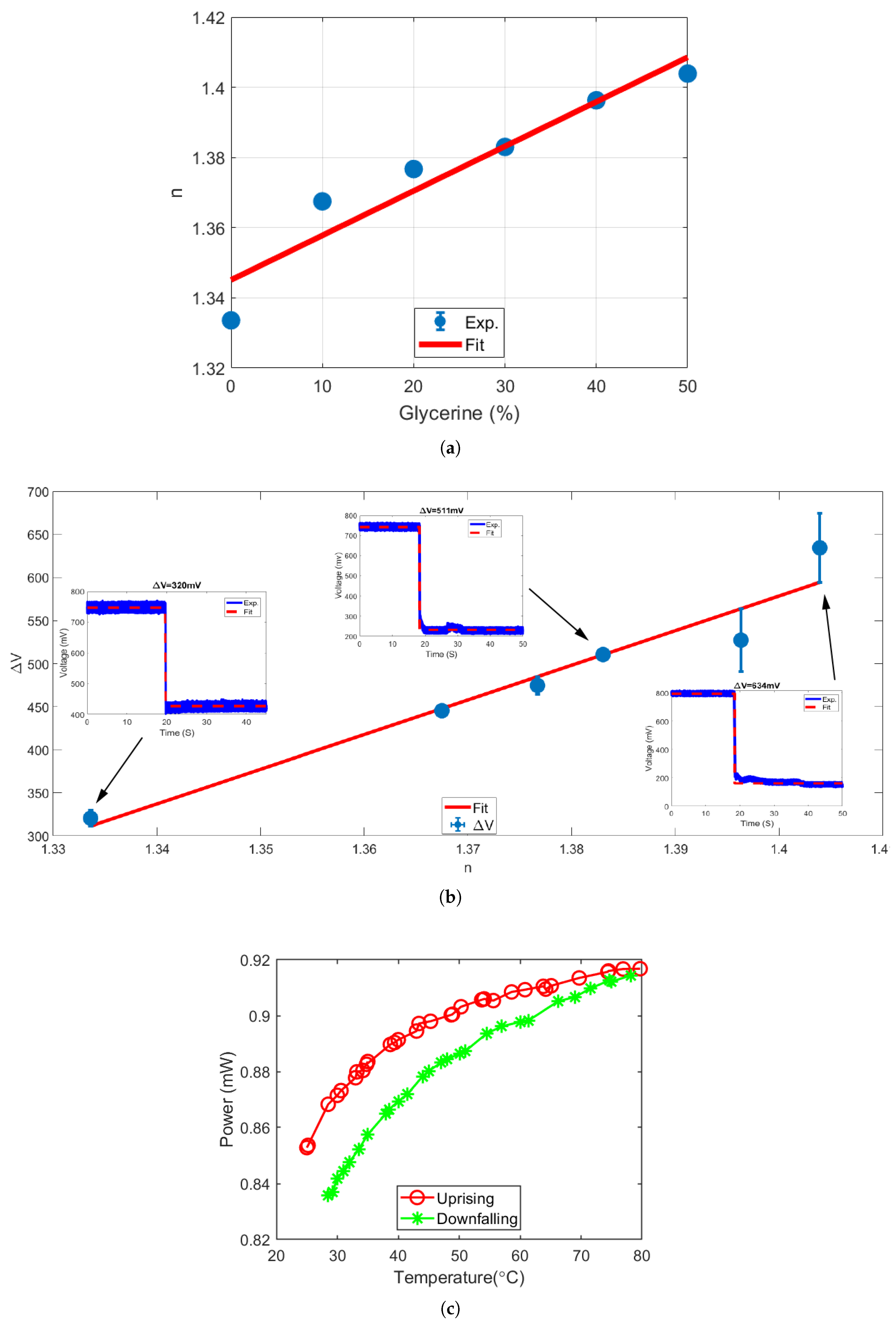 Sensors 19 00806 g002