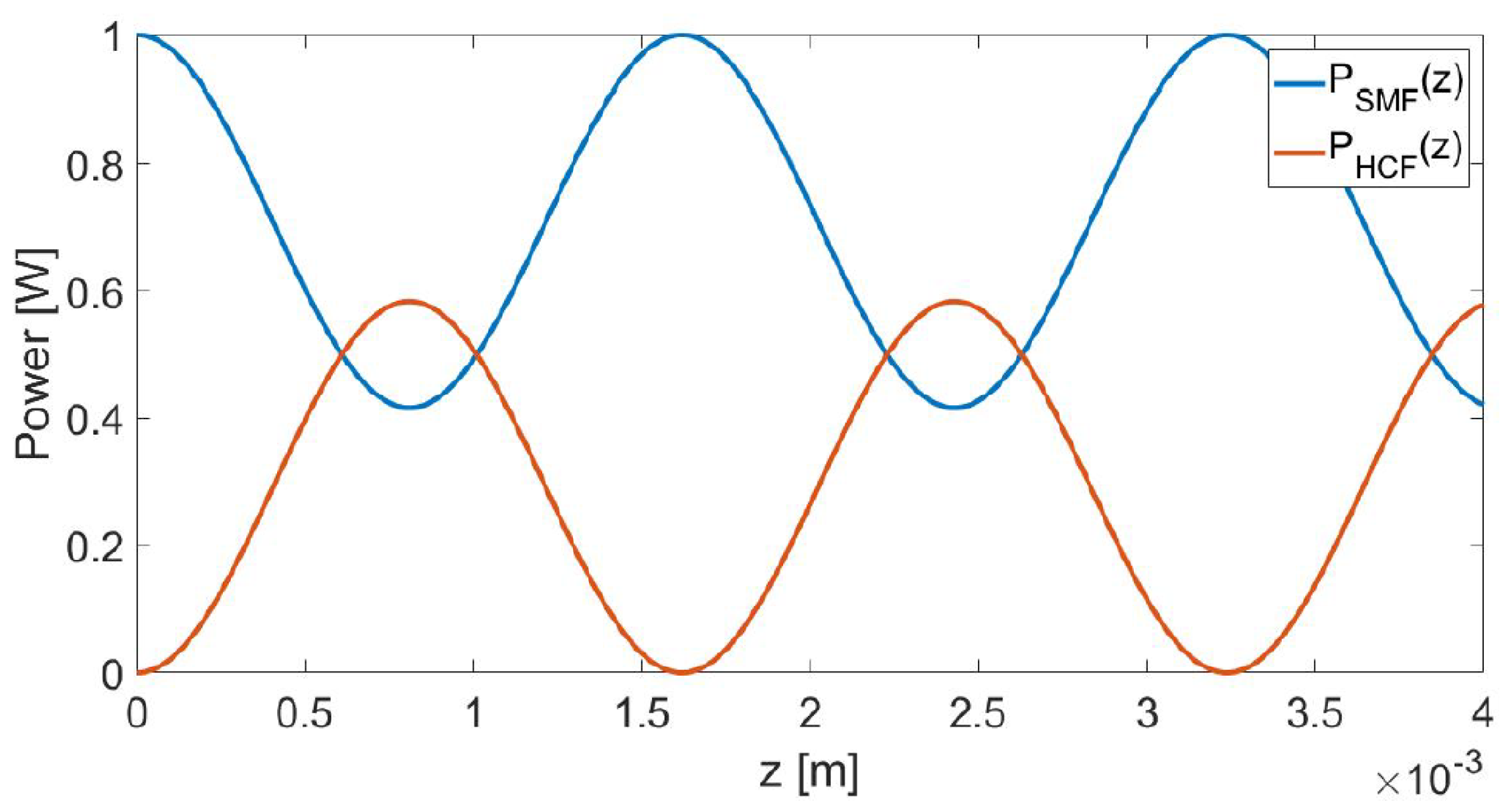 Sensors 19 00806 g004
