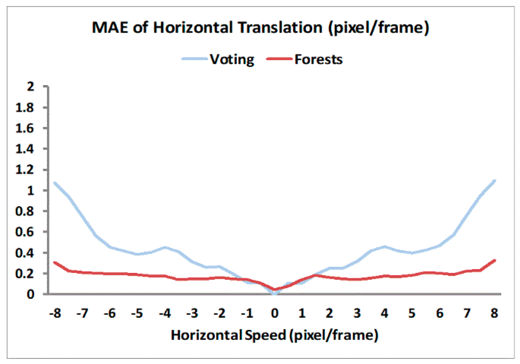 Sensors 19 00807 g002