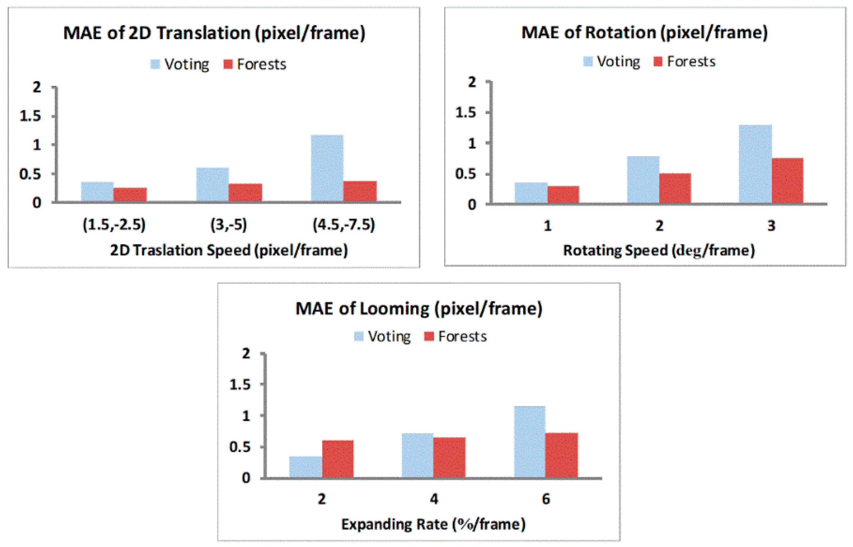 Sensors 19 00807 g003