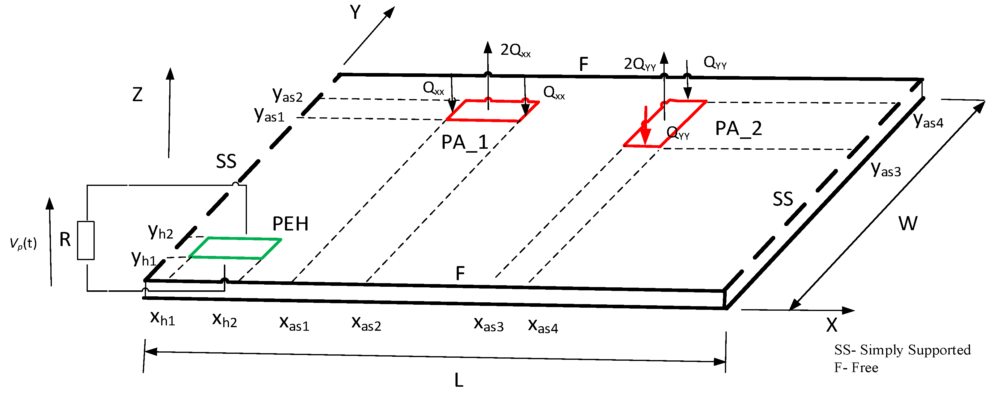 Sensors 19 00812 g001