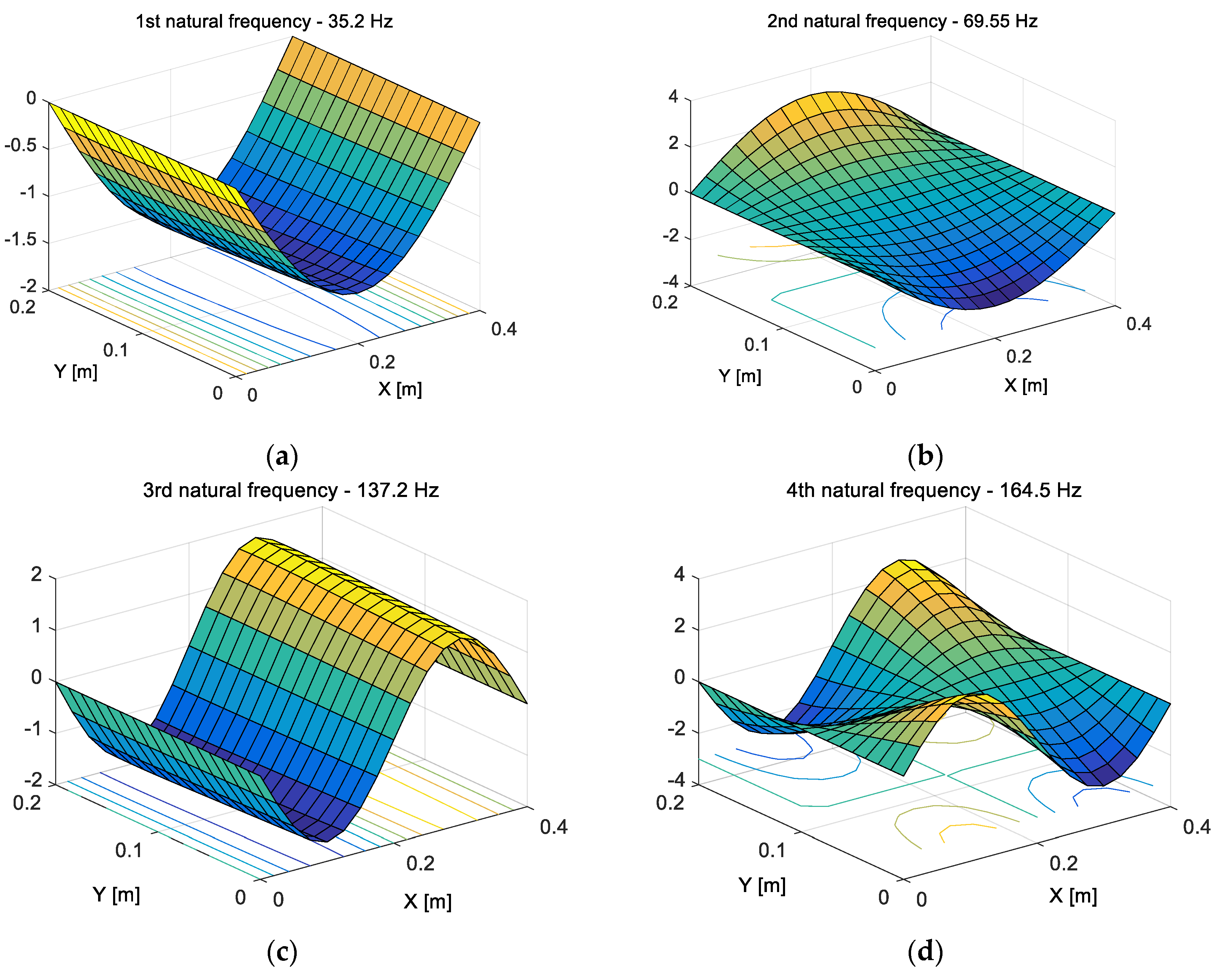 Sensors 19 00812 g002a