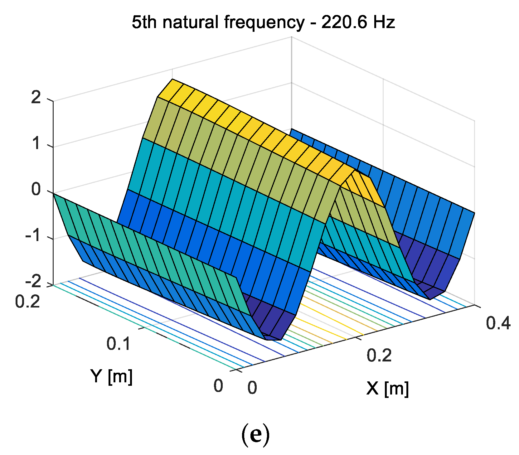 Sensors 19 00812 g002b