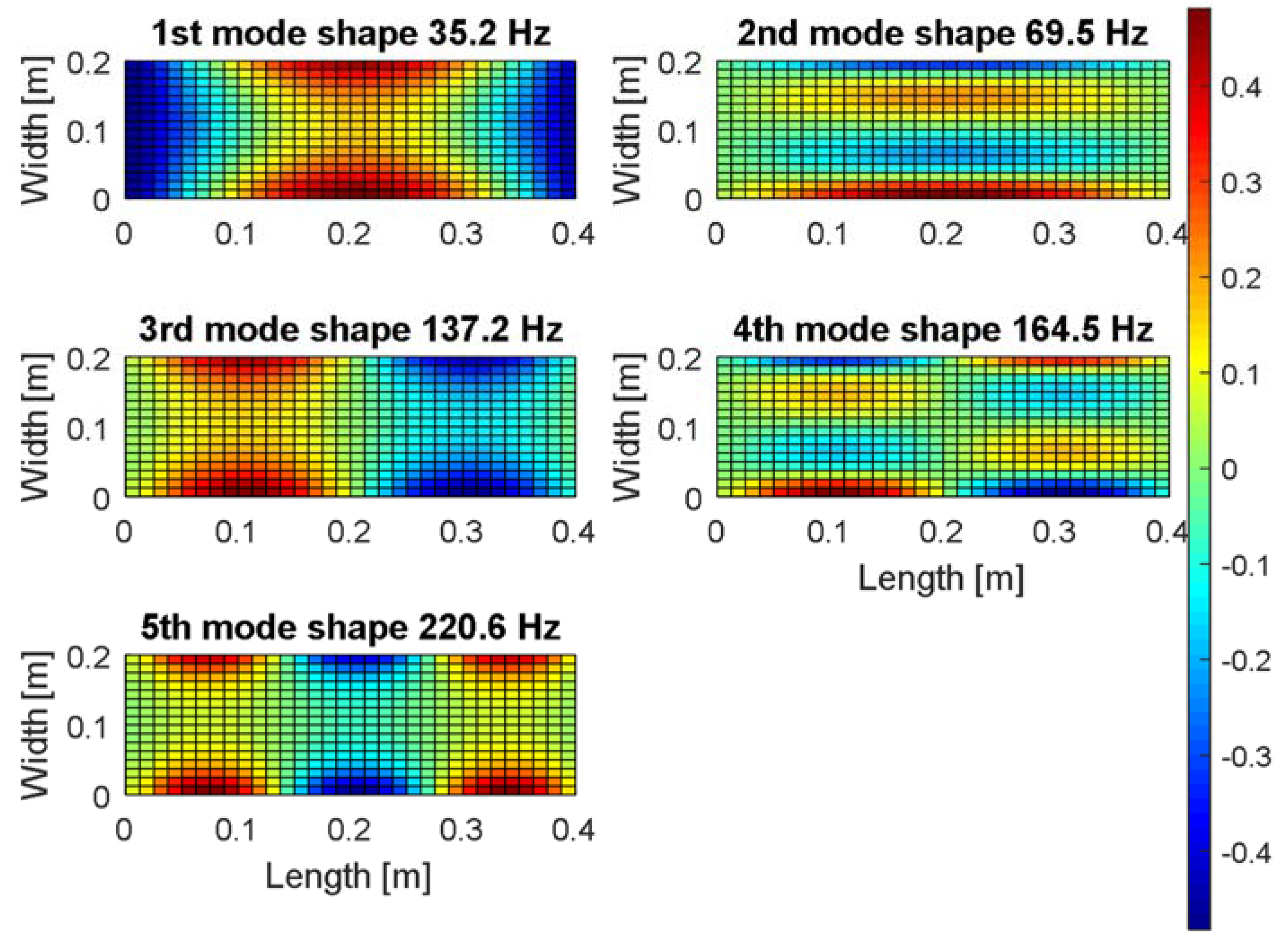 Sensors 19 00812 g004