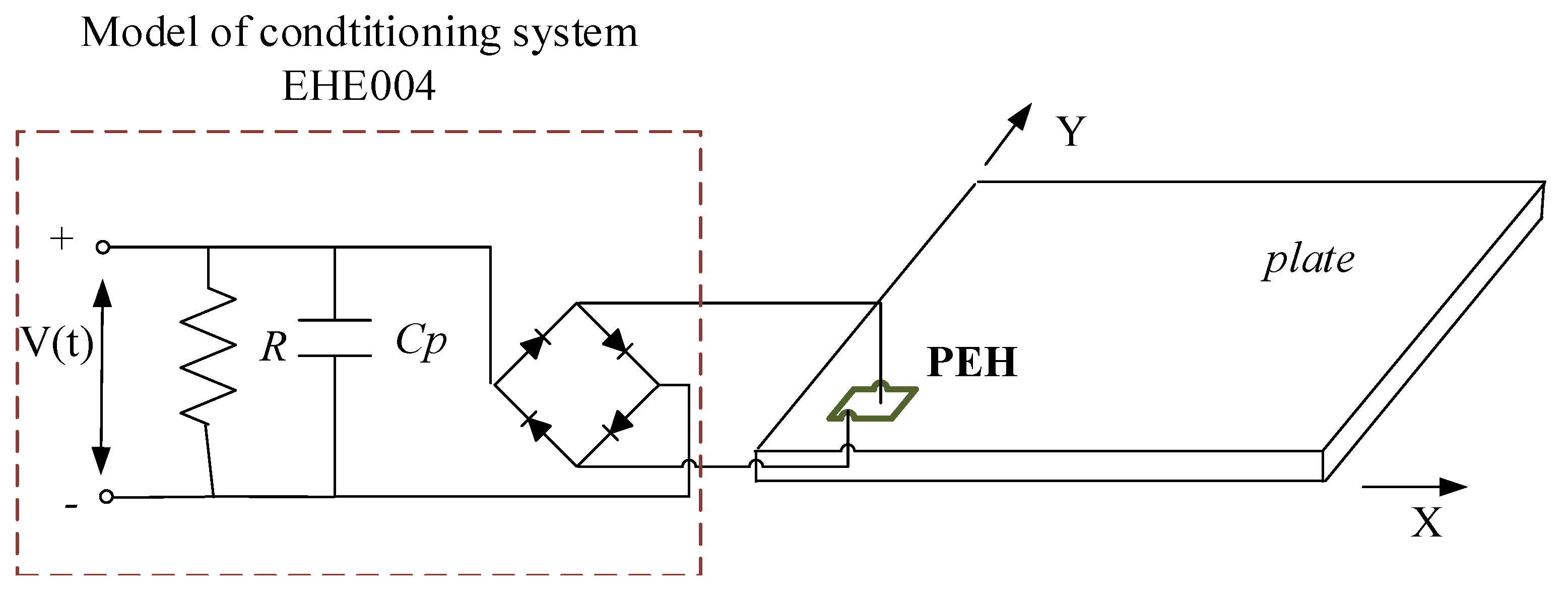 Sensors 19 00812 g007