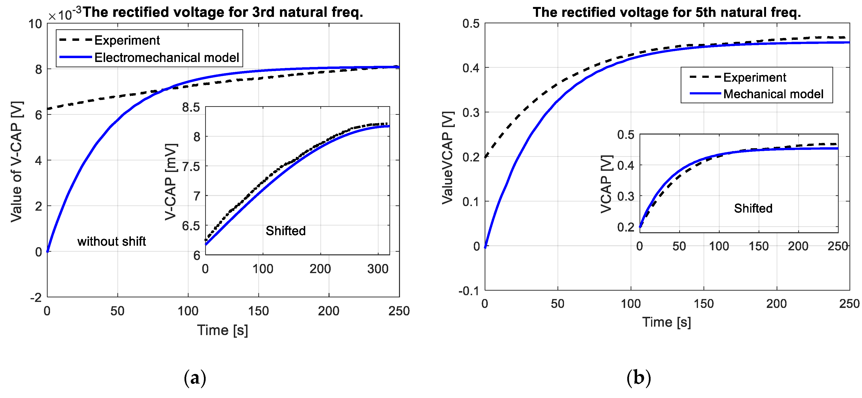 Sensors 19 00812 g010