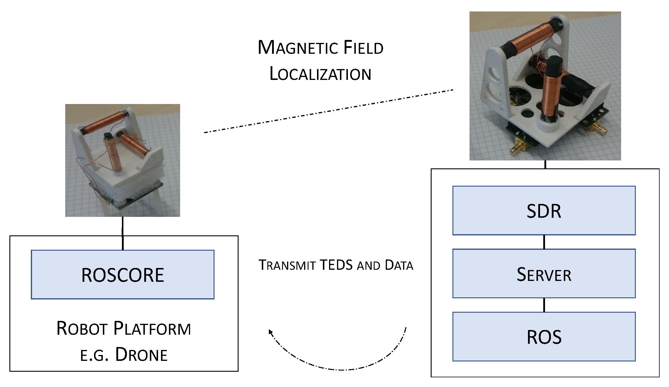 Sensors 19 00813 g001