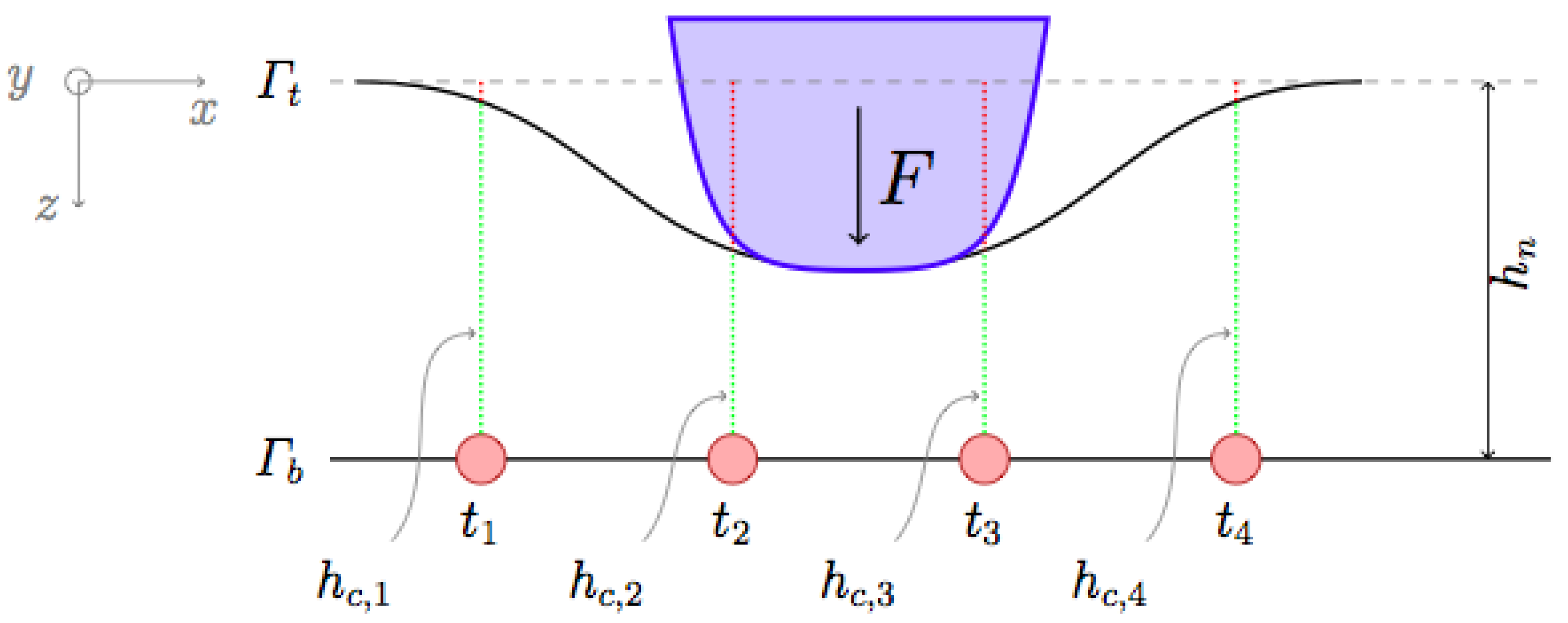 Sensors 19 00814 g001 Sensors 19 00814 g001