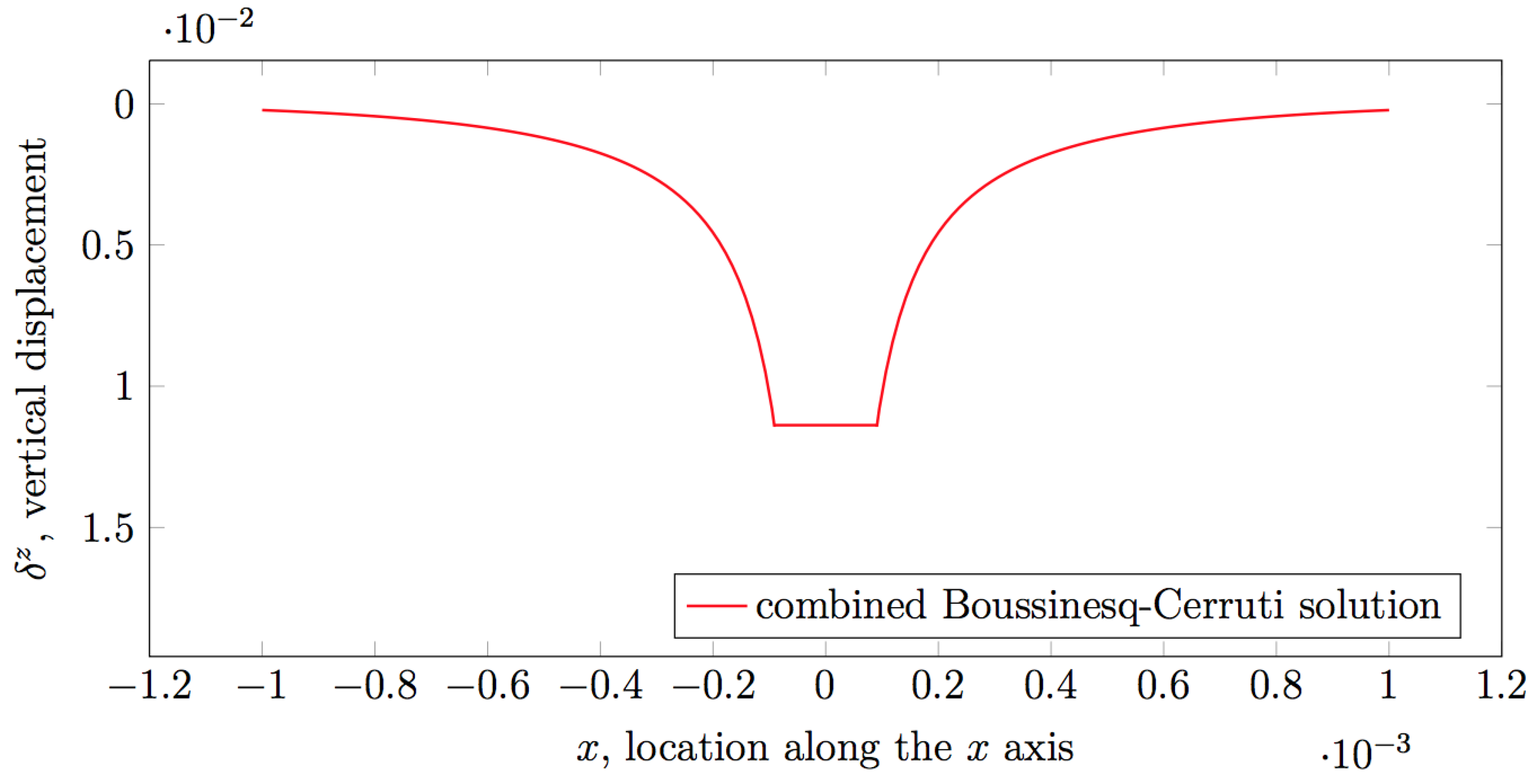 Sensors 19 00814 g003 Sensors 19 00814 g003