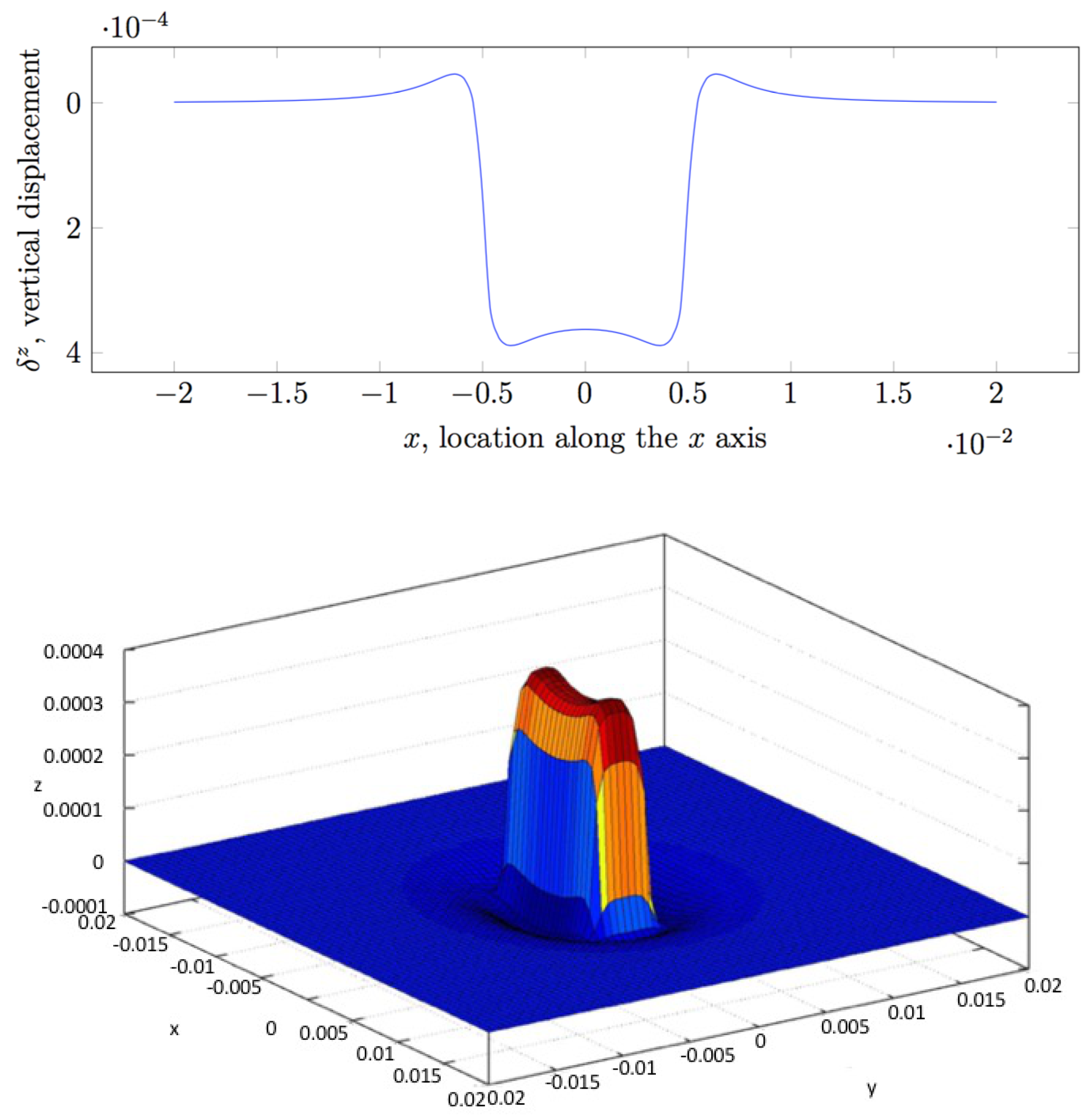 Sensors 19 00814 g005 Sensors 19 00814 g005