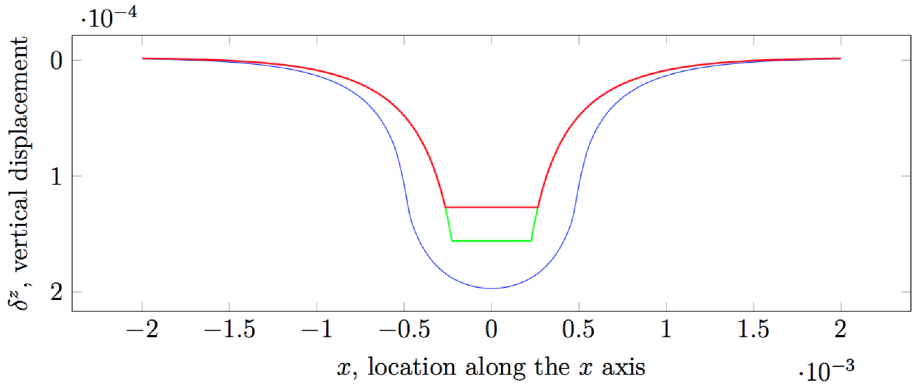 Sensors 19 00814 g006 Sensors 19 00814 g006