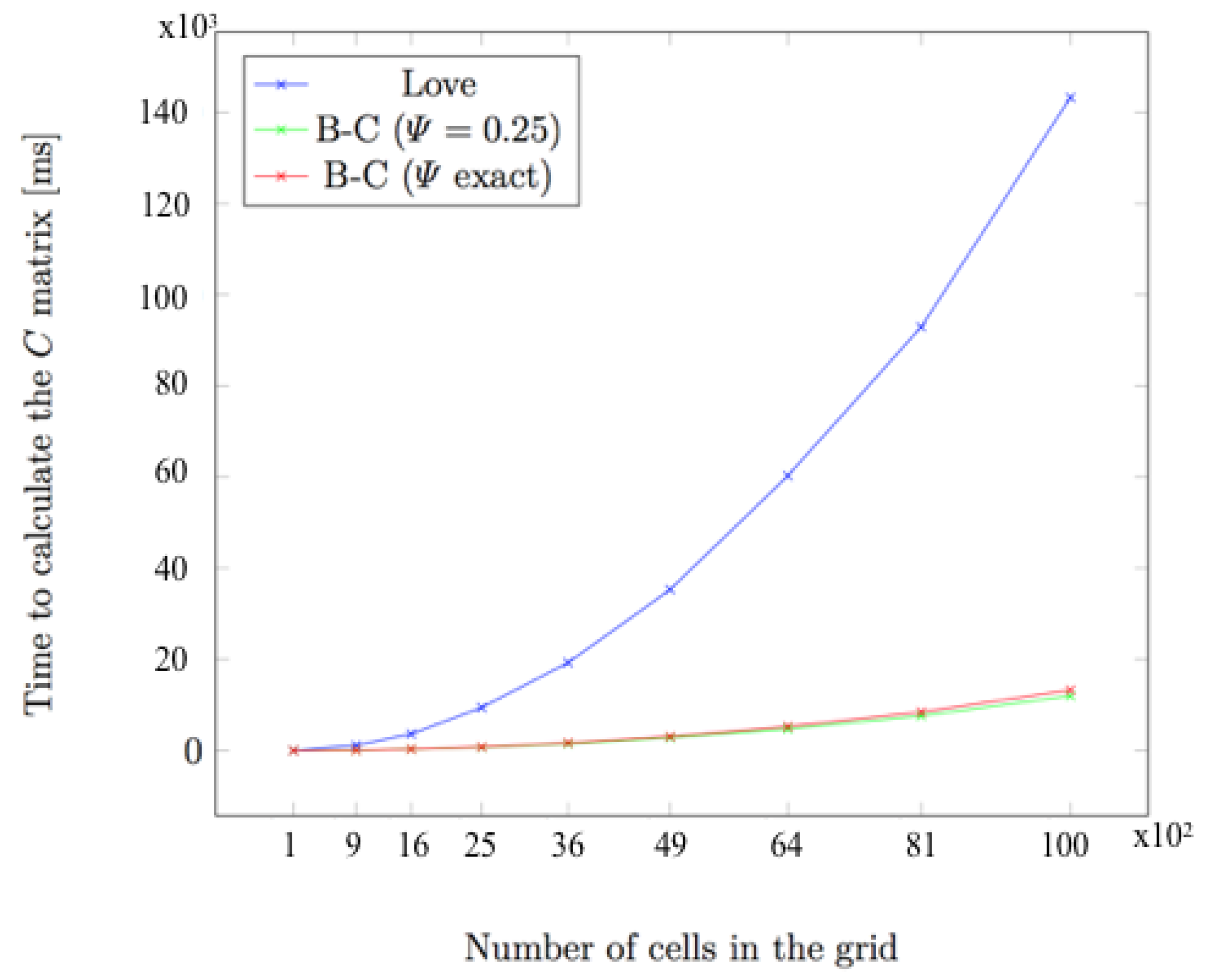 Sensors 19 00814 g007 Sensors 19 00814 g007