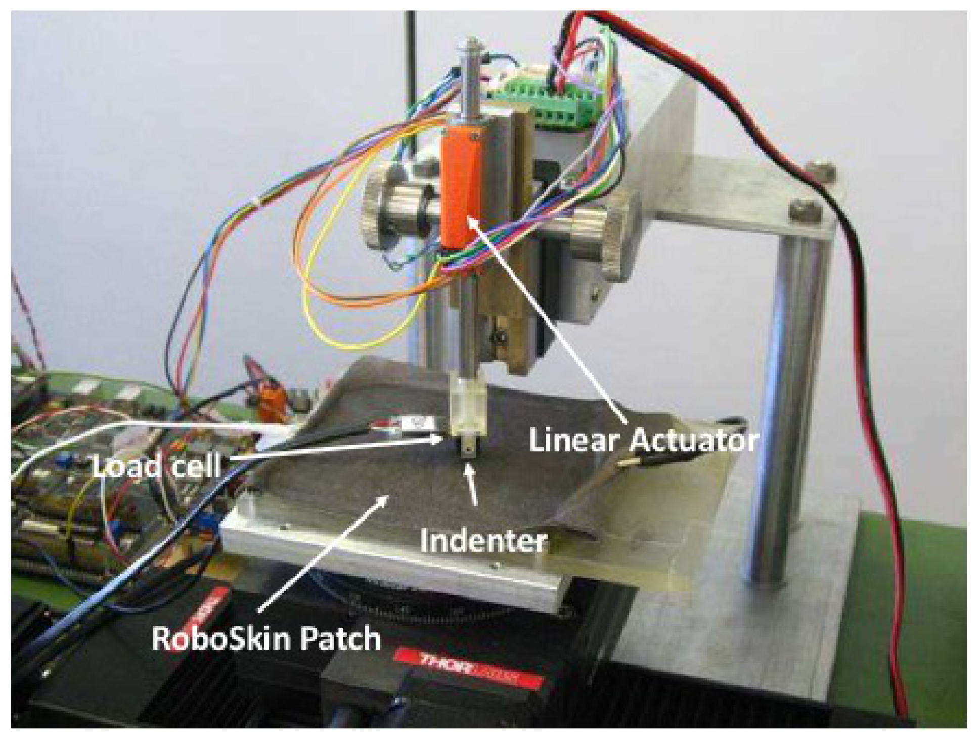 Sensors 19 00814 g009 Sensors 19 00814 g009