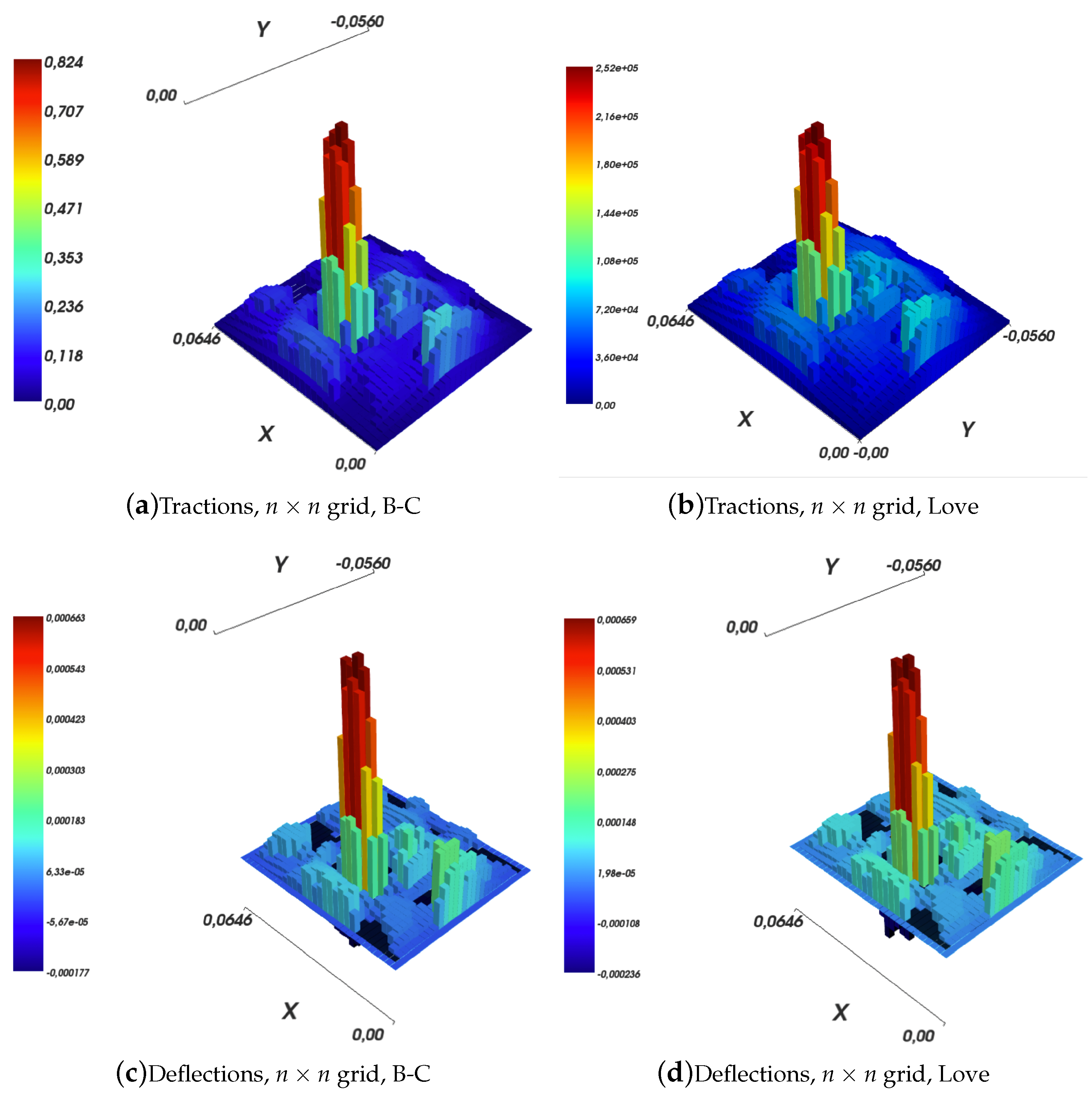 Sensors 19 00814 g015 Sensors 19 00814 g015