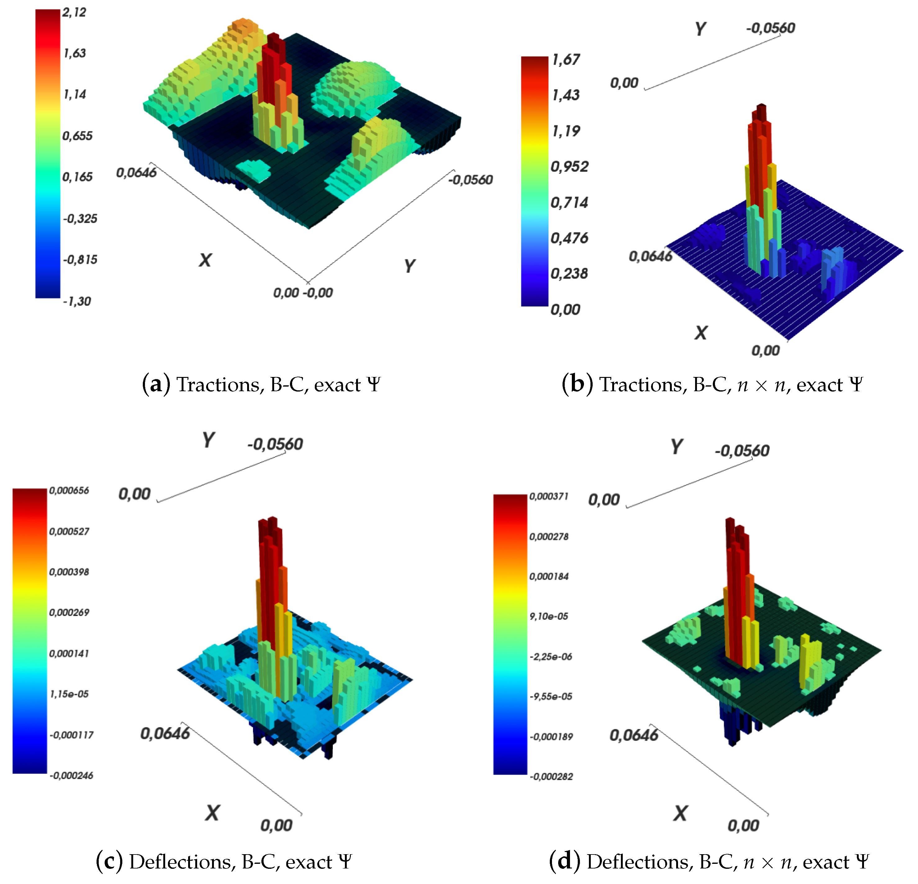 Sensors 19 00814 g016 Sensors 19 00814 g016