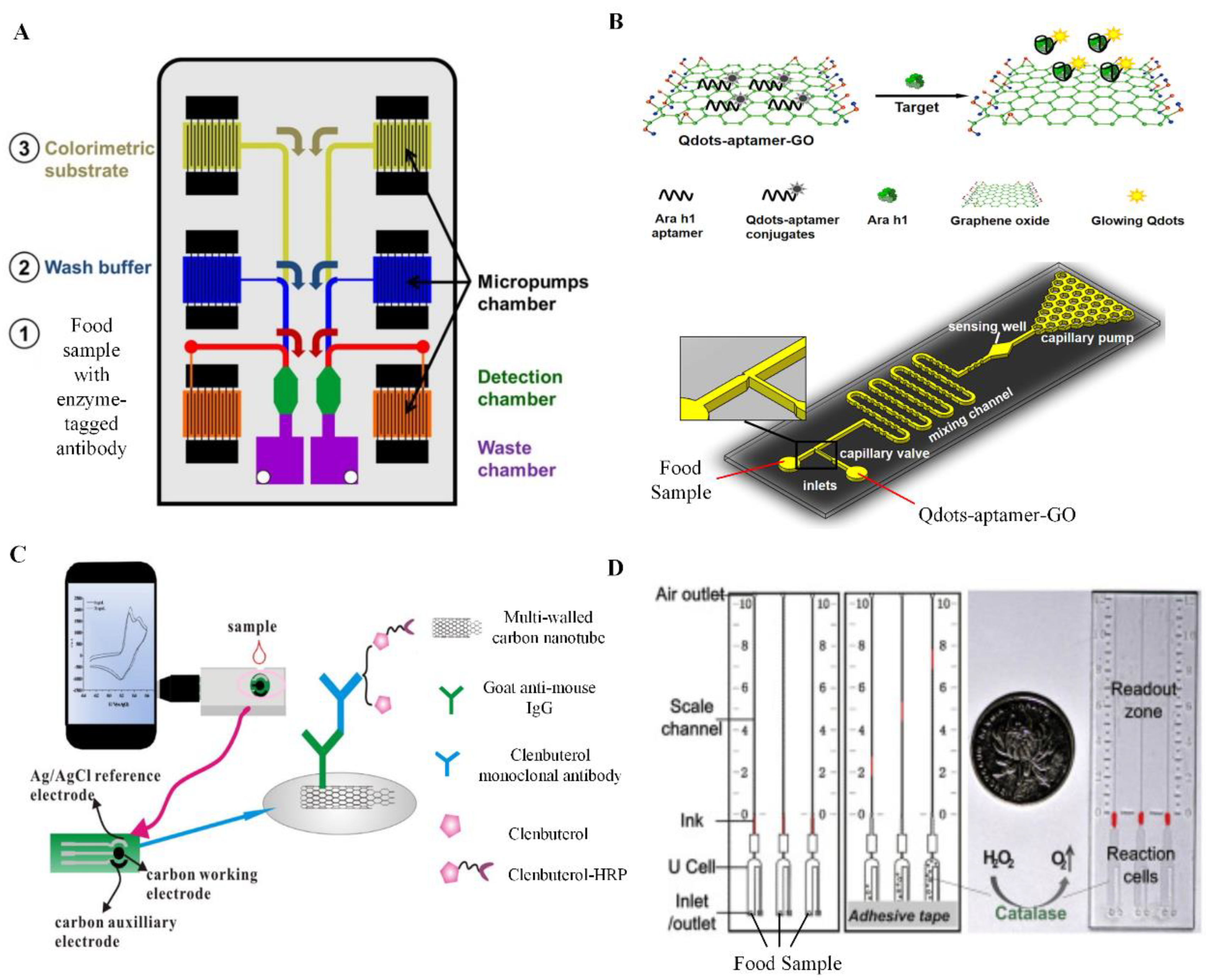 Sensors 19 00817 g002