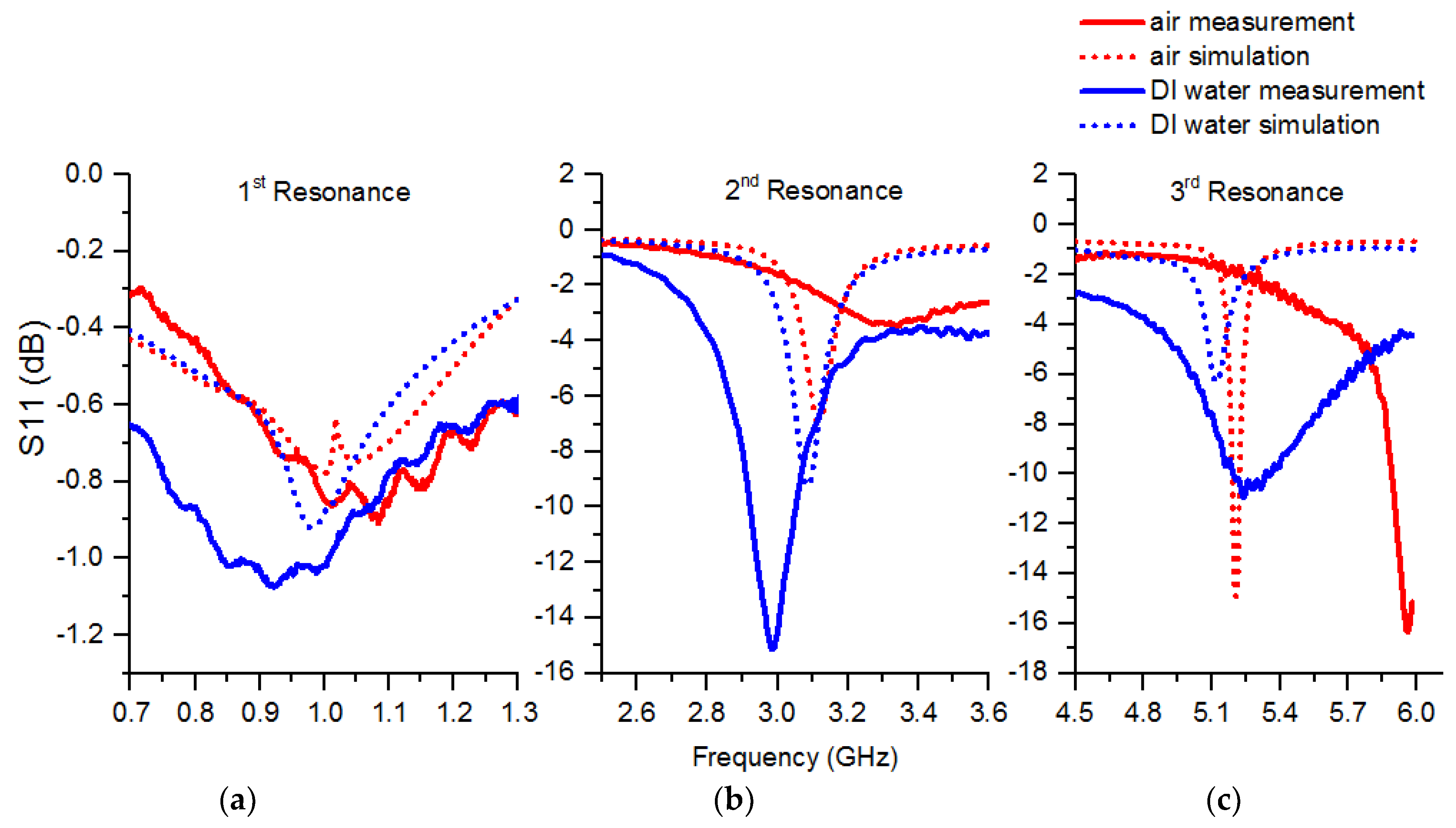 Sensors 19 00819 g008