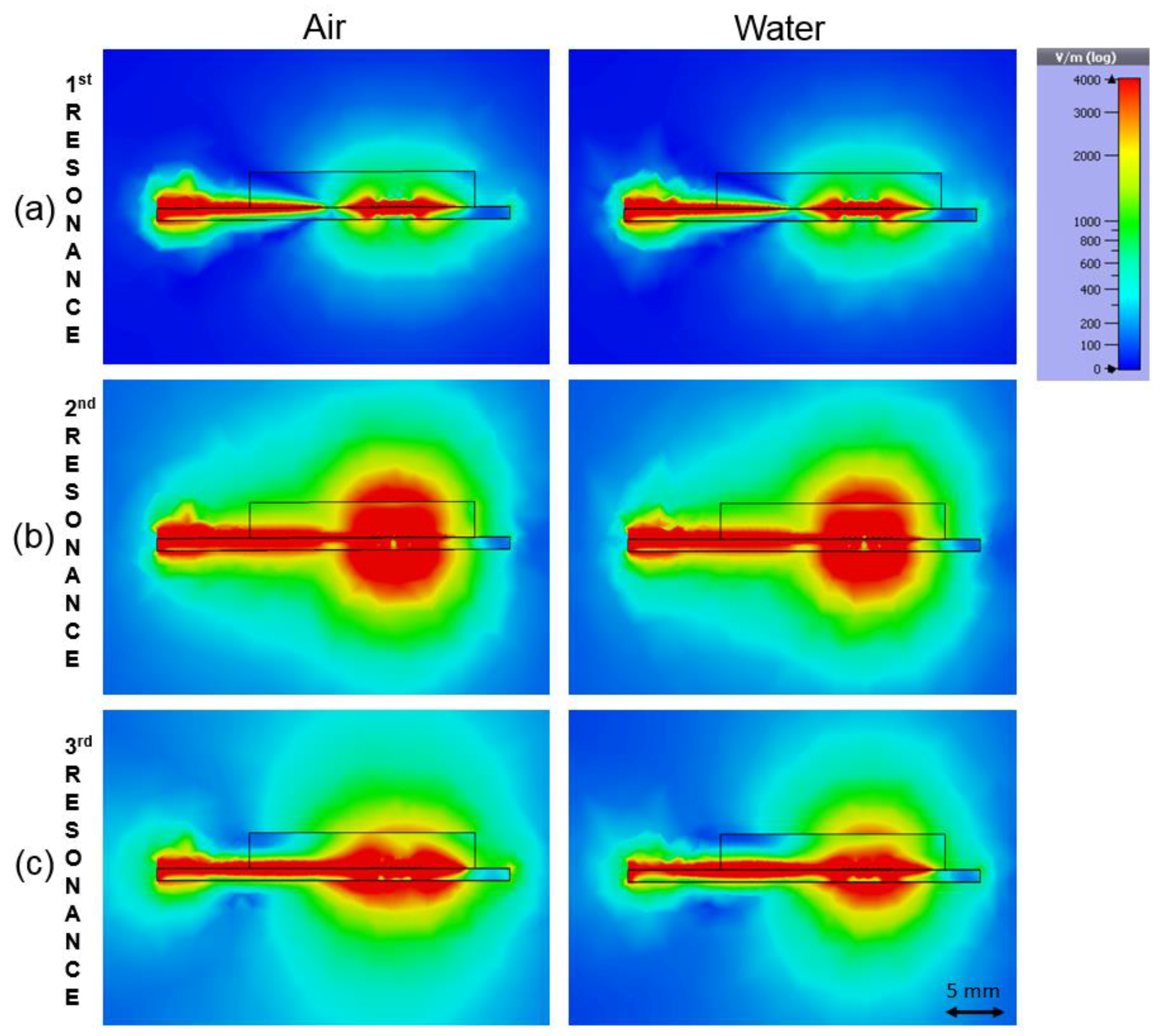 Sensors 19 00819 g009