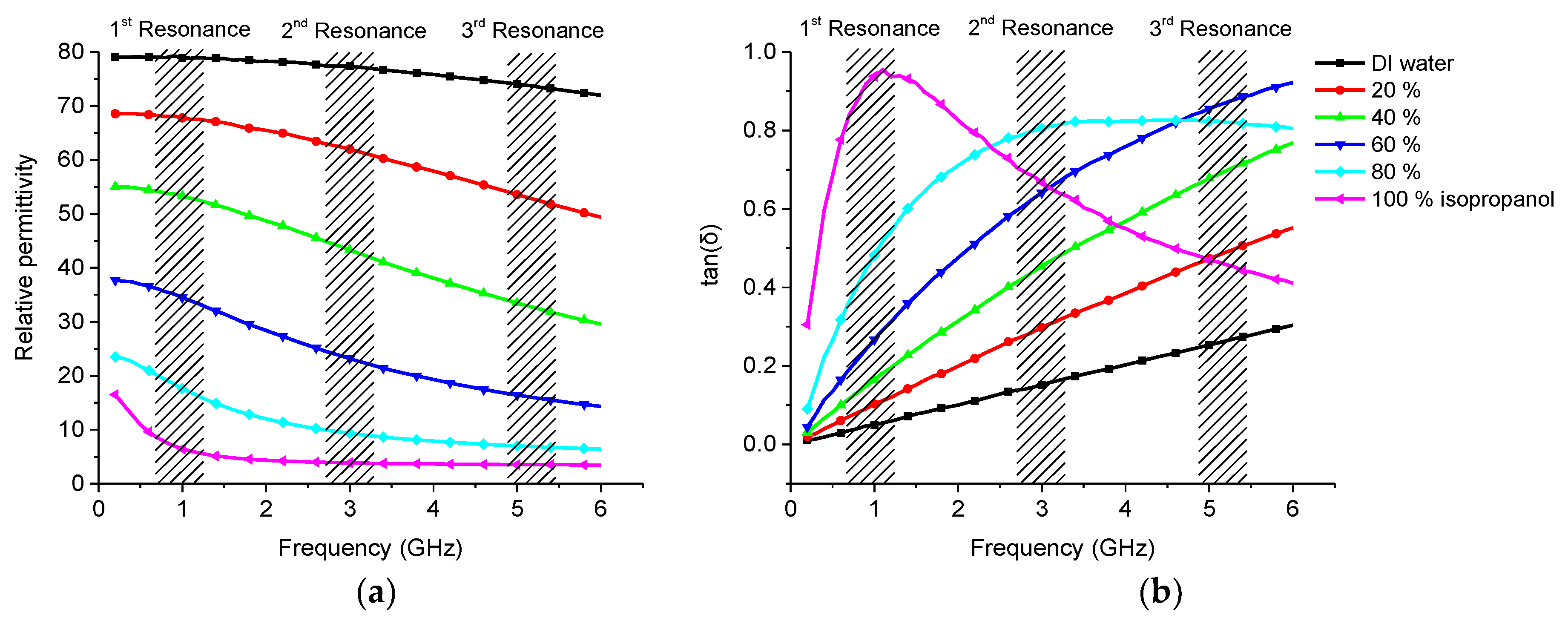 Sensors 19 00819 g010