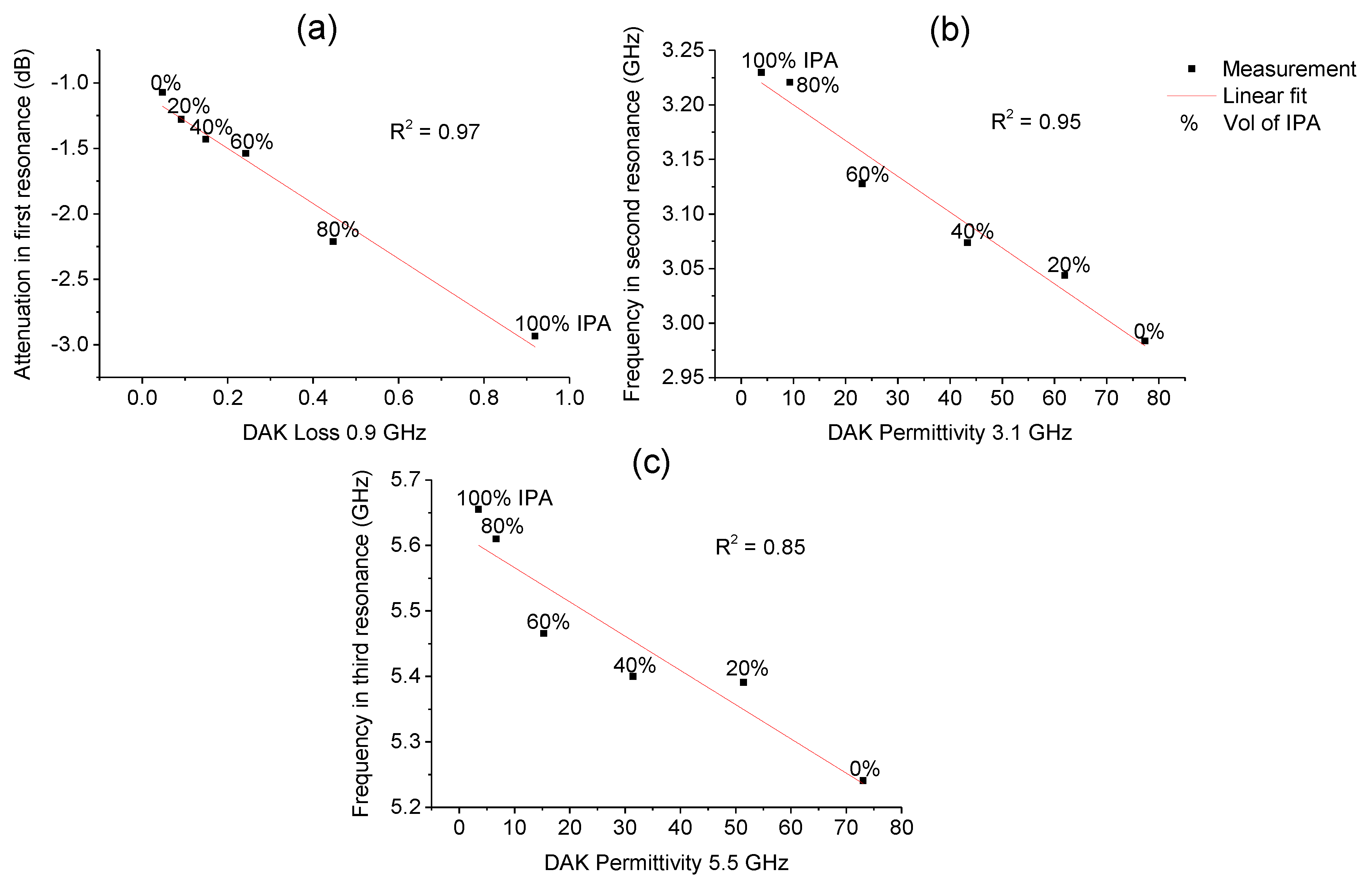Sensors 19 00819 g014