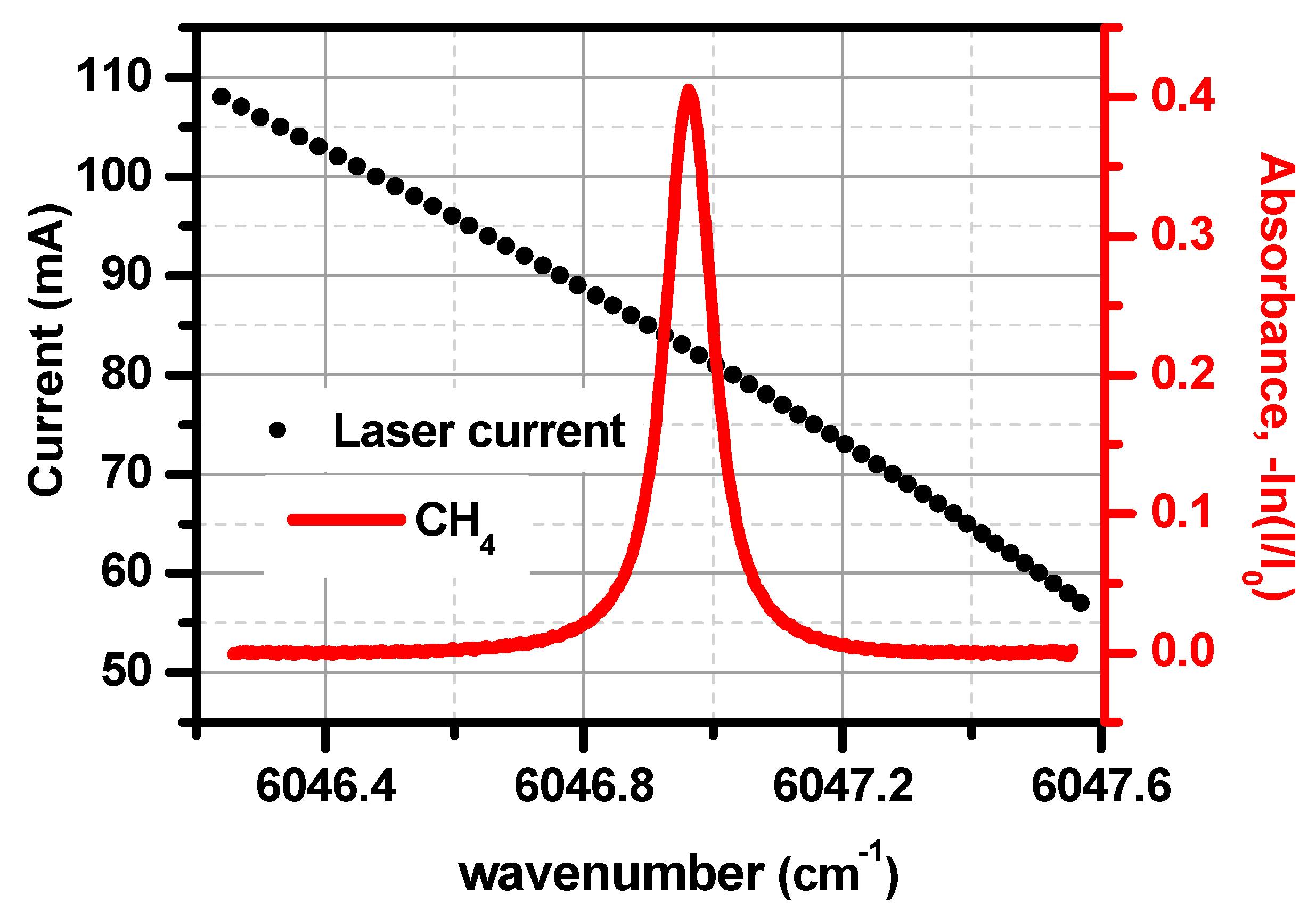 Sensors 19 00820 g004 Sensors 19 00820 g004
