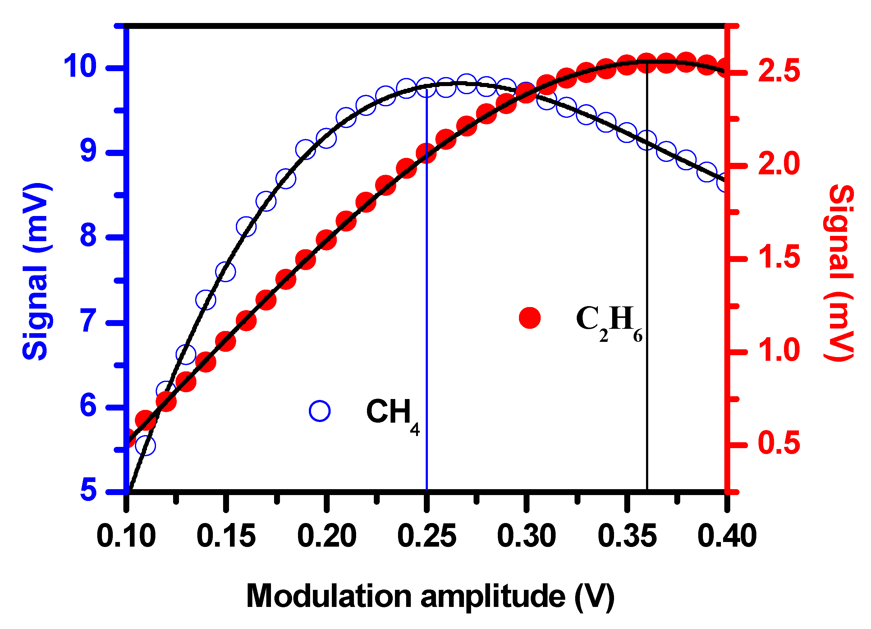 Sensors 19 00820 g005 Sensors 19 00820 g005
