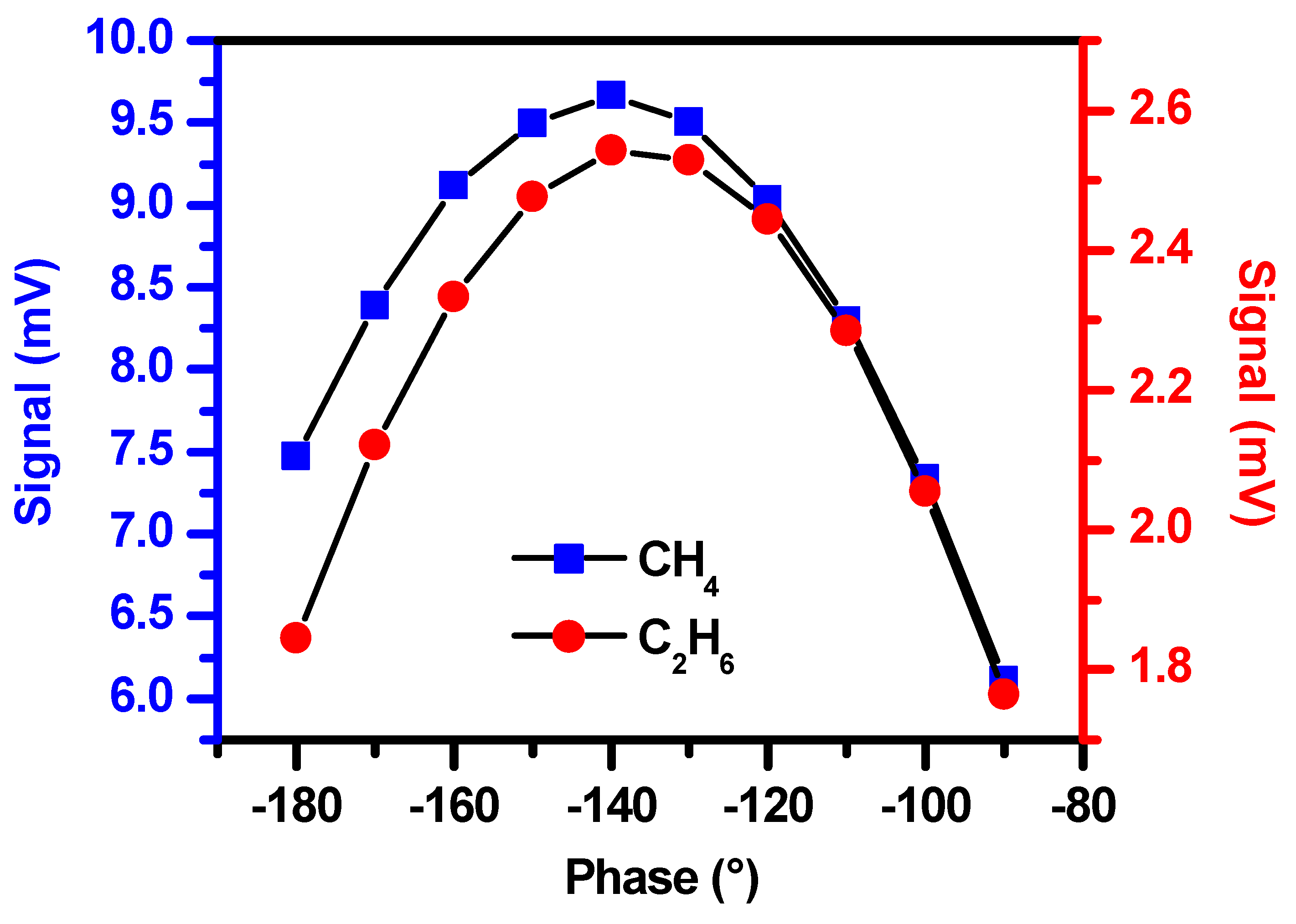 Sensors 19 00820 g006 Sensors 19 00820 g006